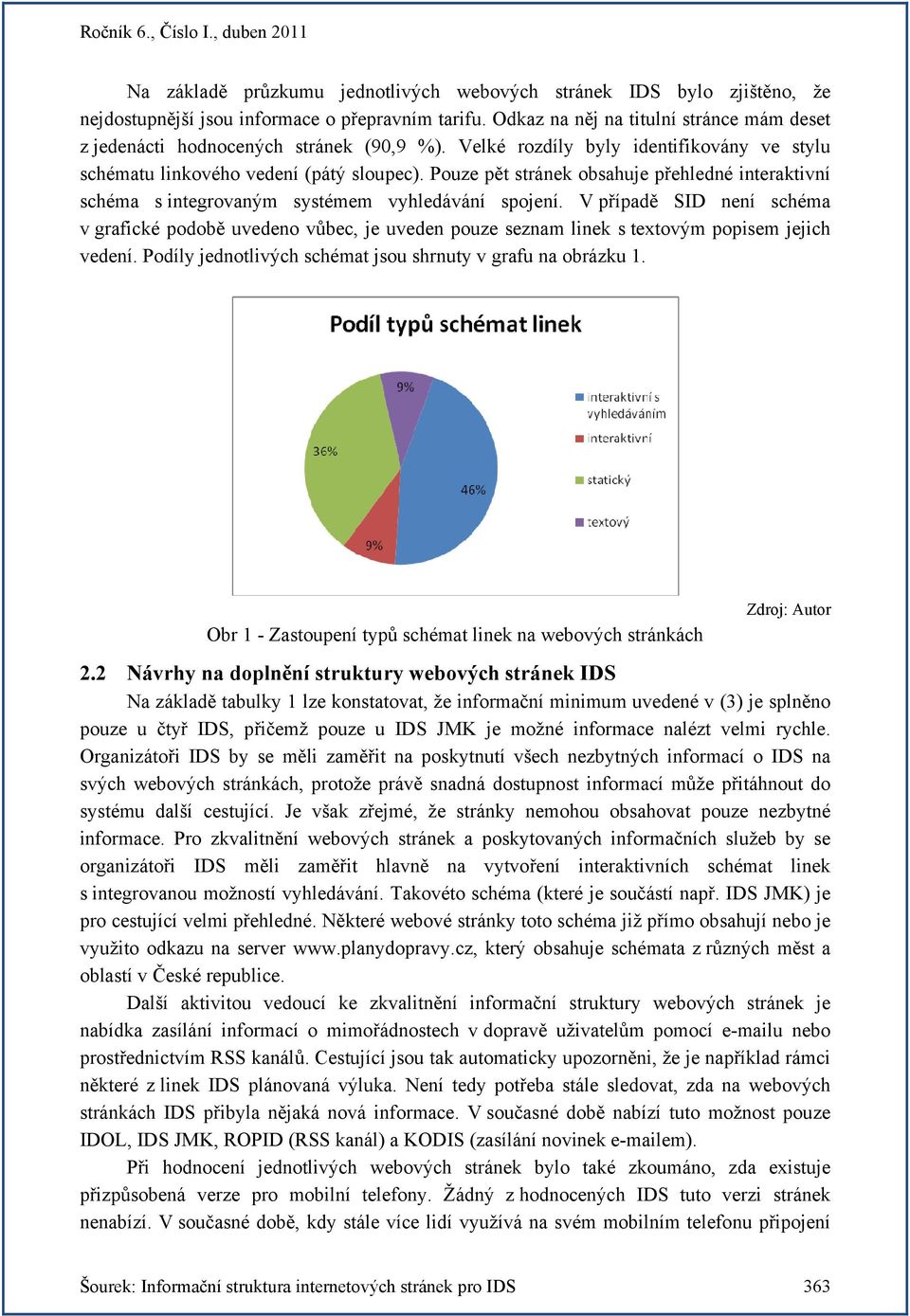 Pouze pět stránek obsahuje přehledné interaktivní schéma s integrovaným systémem vyhledávání spojení.