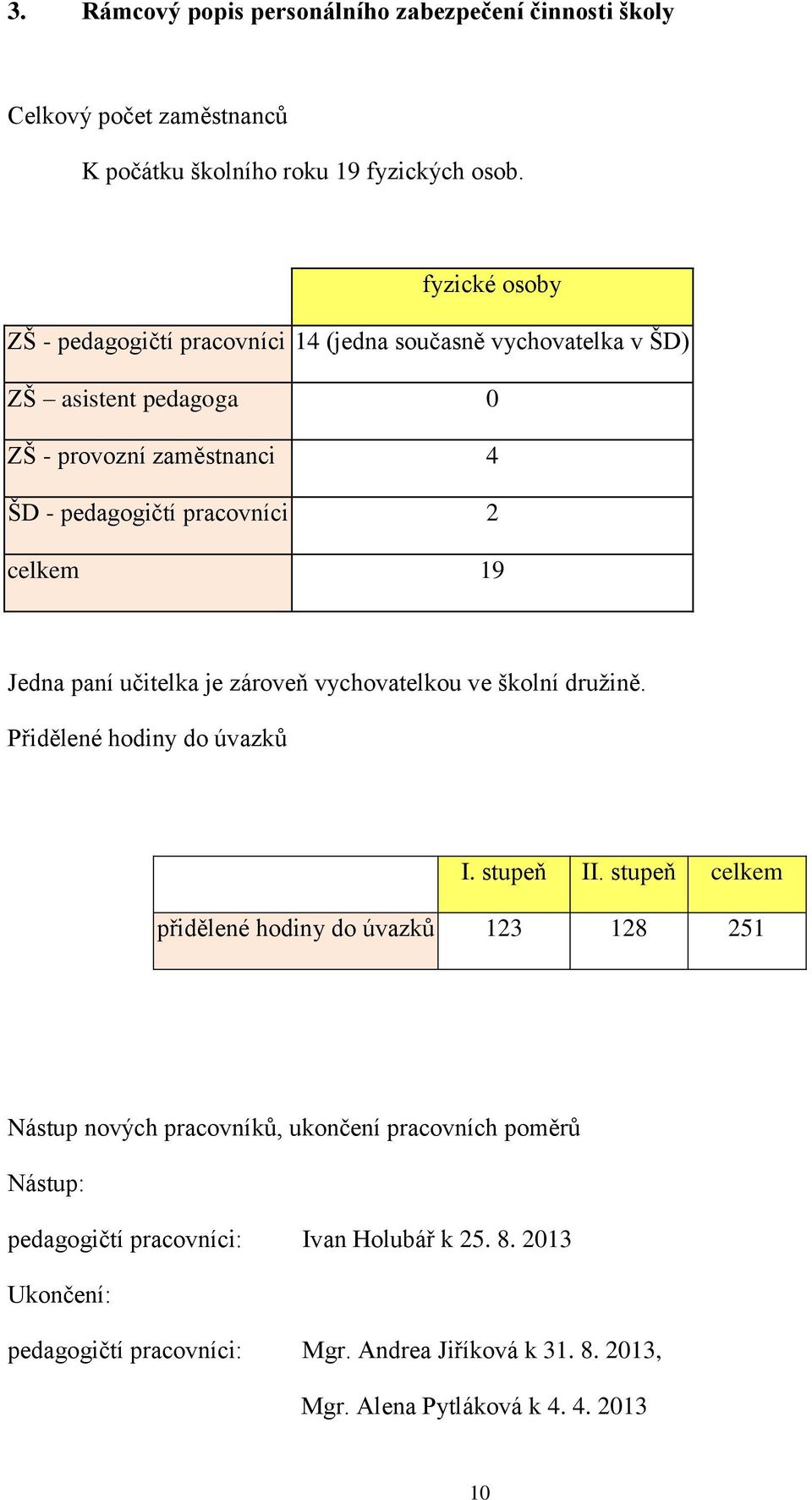 19 Jedna paní učitelka je zároveň vychovatelkou ve školní družině. Přidělené hodiny do úvazků I. stupeň II.