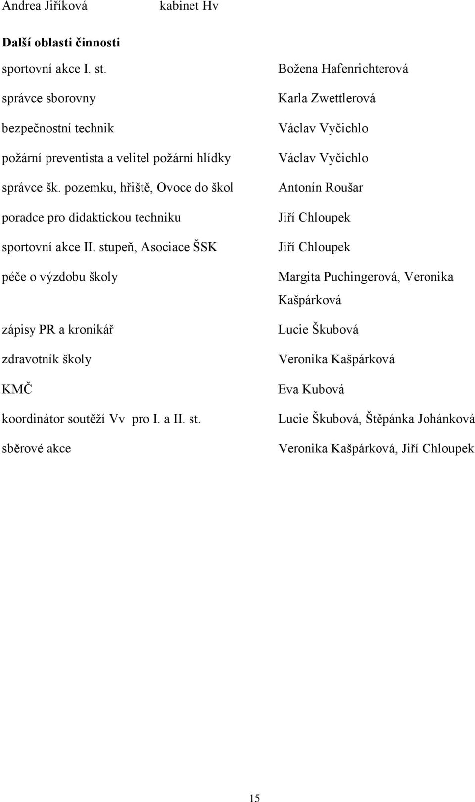 stupeň, Asociace ŠSK péče o výzdobu školy zápisy PR a kronikář zdravotník školy KMČ koordinátor soutěží Vv pro I. a II. st.