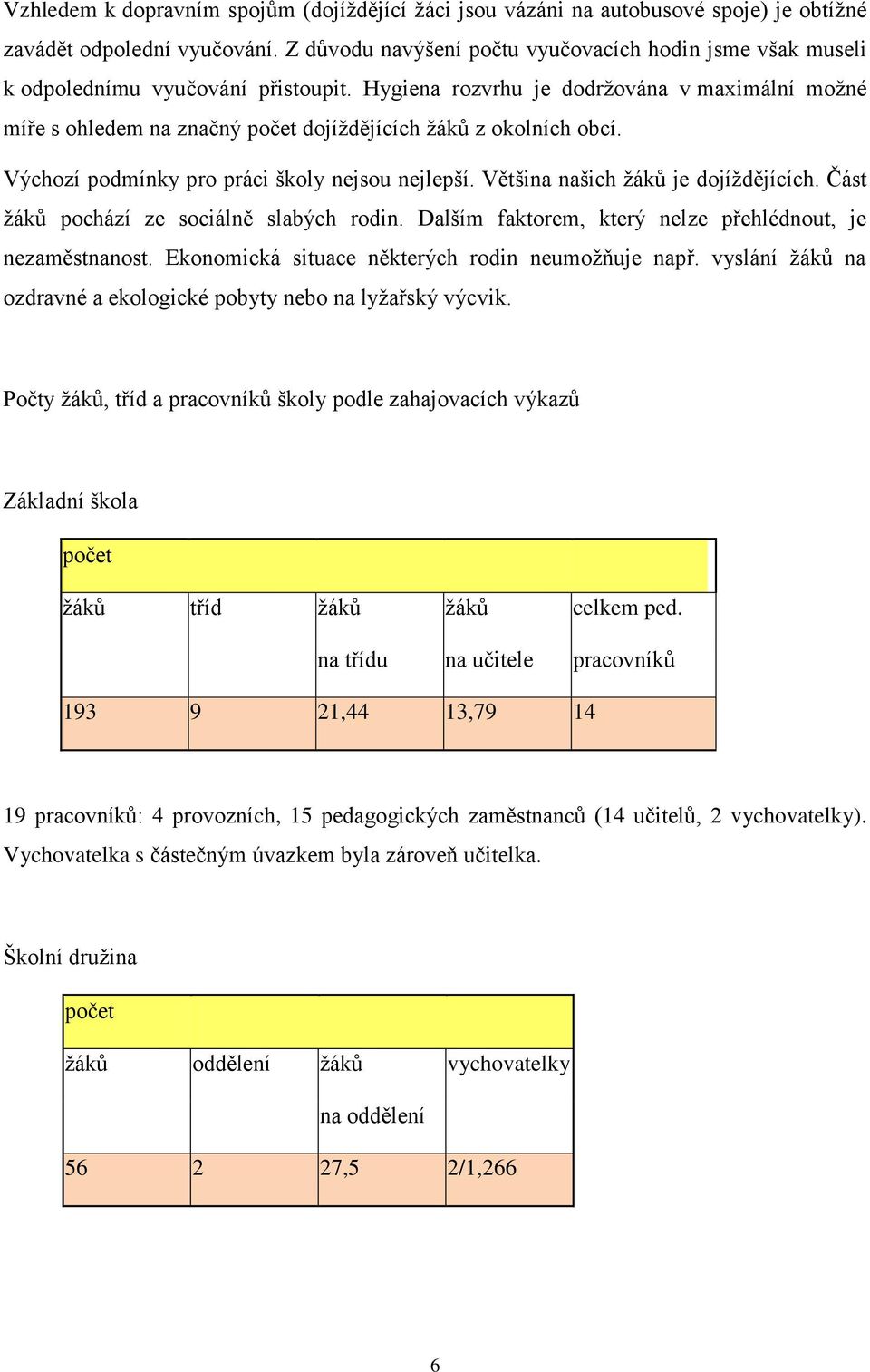 Hygiena rozvrhu je dodržována v maximální možné míře s ohledem na značný počet dojíždějících žáků z okolních obcí. Výchozí podmínky pro práci školy nejsou nejlepší.