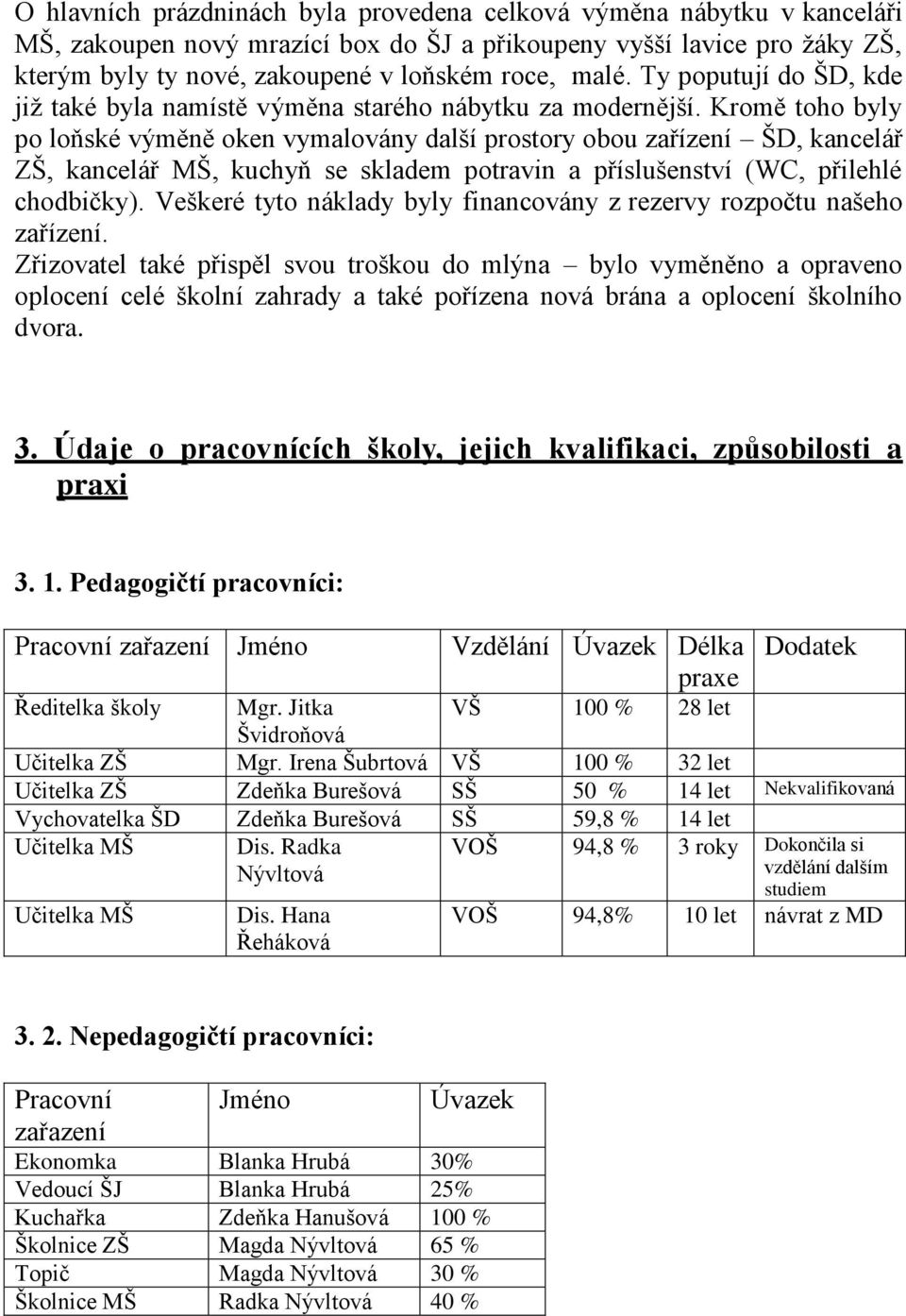 Kromě toho byly po loňské výměně oken vymalovány další prostory obou zařízení ŠD, kancelář ZŠ, kancelář MŠ, kuchyň se skladem potravin a příslušenství (WC, přilehlé chodbičky).