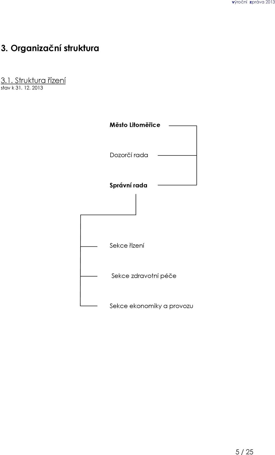 2013 Město Litoměřice Dozorčí rada Správní