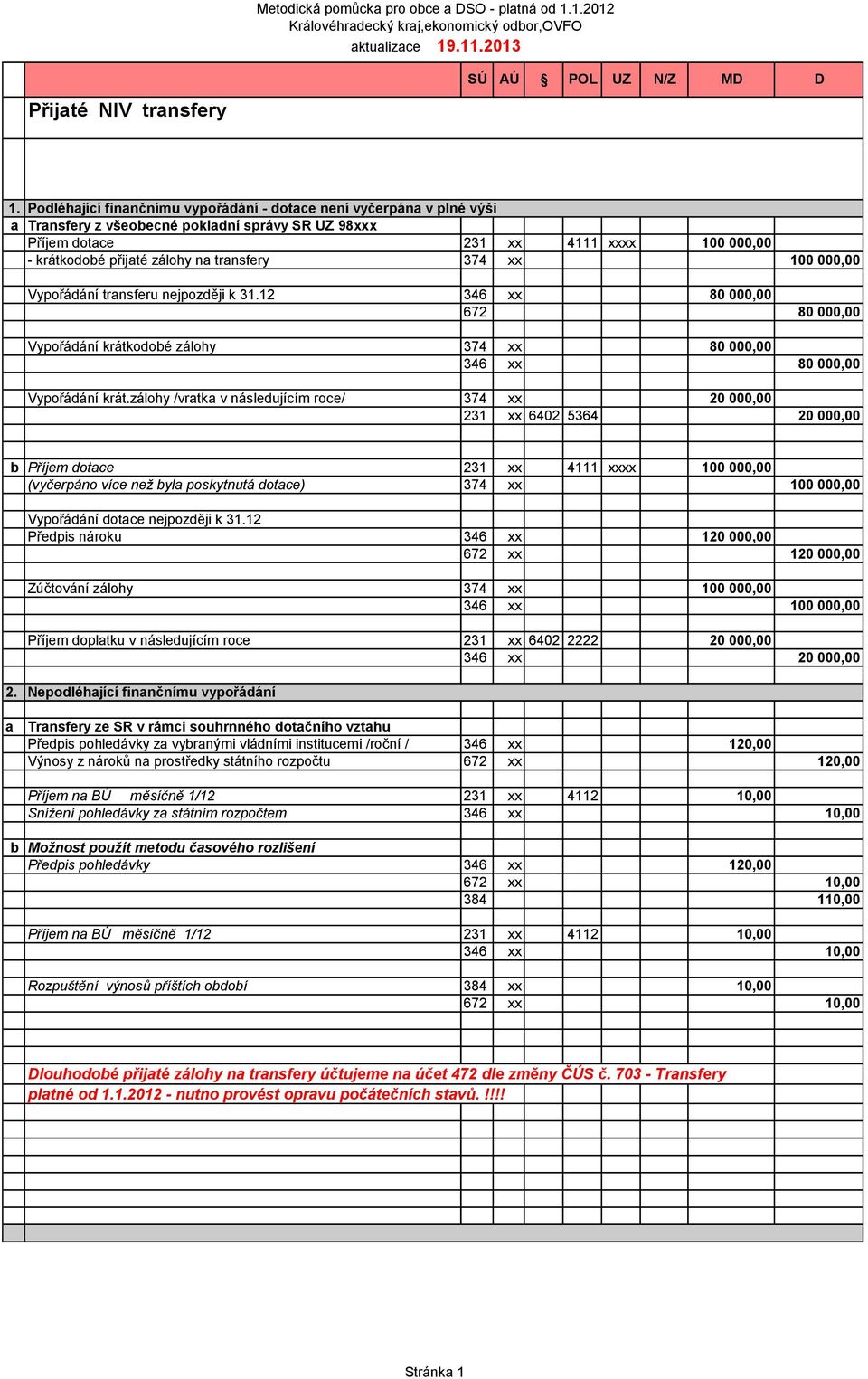 transfery 374 xx 100 000,00 Vypořádání transferu nejpozději k 31.12 346 xx 80 000,00 672 80 000,00 Vypořádání krátkodobé zálohy 374 xx 80 000,00 346 xx 80 000,00 Vypořádání krát.