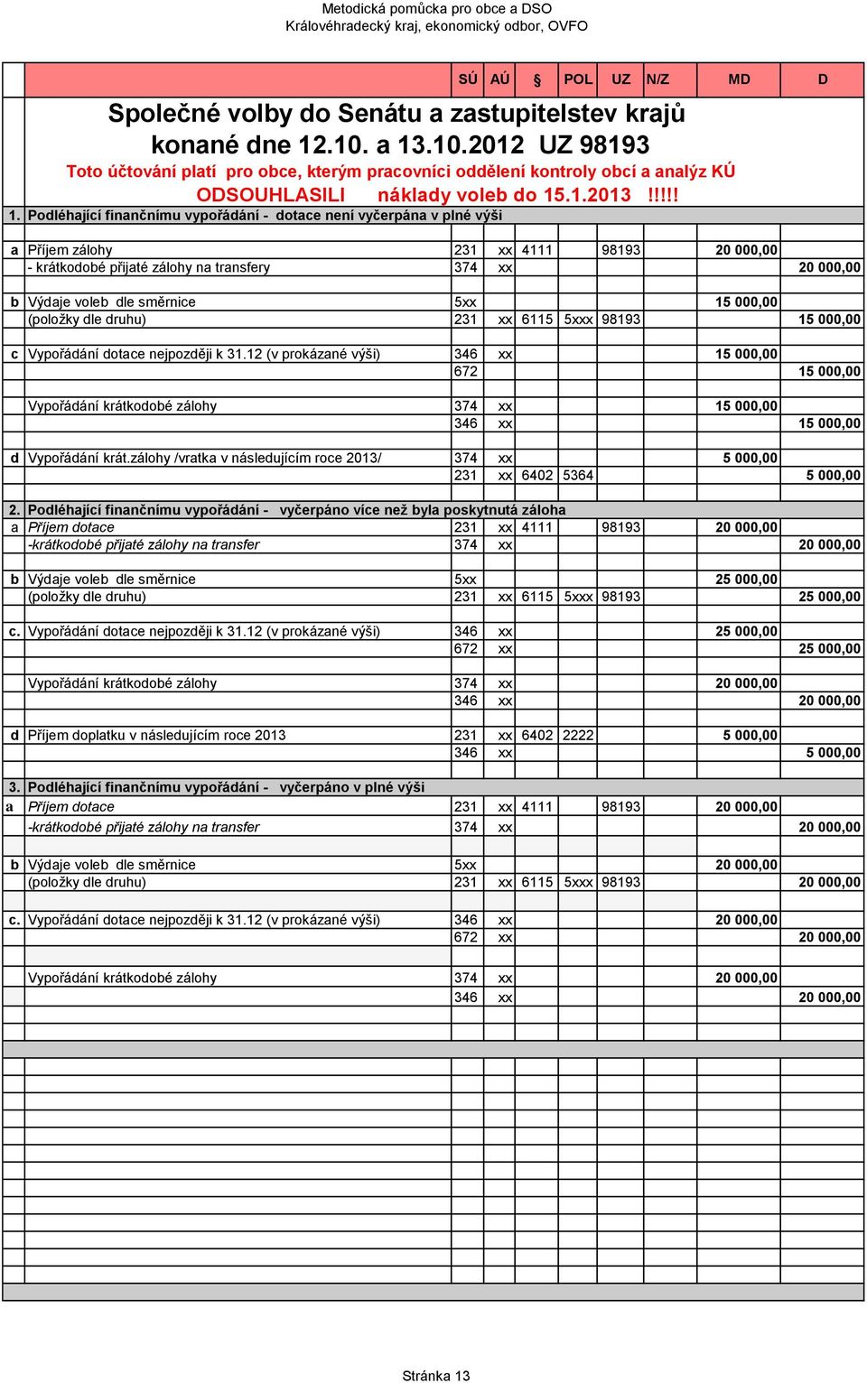 Podléhající finančnímu vypořádání - dotace není vyčerpána v plné výši SÚ AÚ POL UZ a Příjem zálohy 231 xx 4111 98193 20 000,00 - krátkodobé přijaté zálohy na transfery 374 xx 20 000,00 b Výdaje voleb