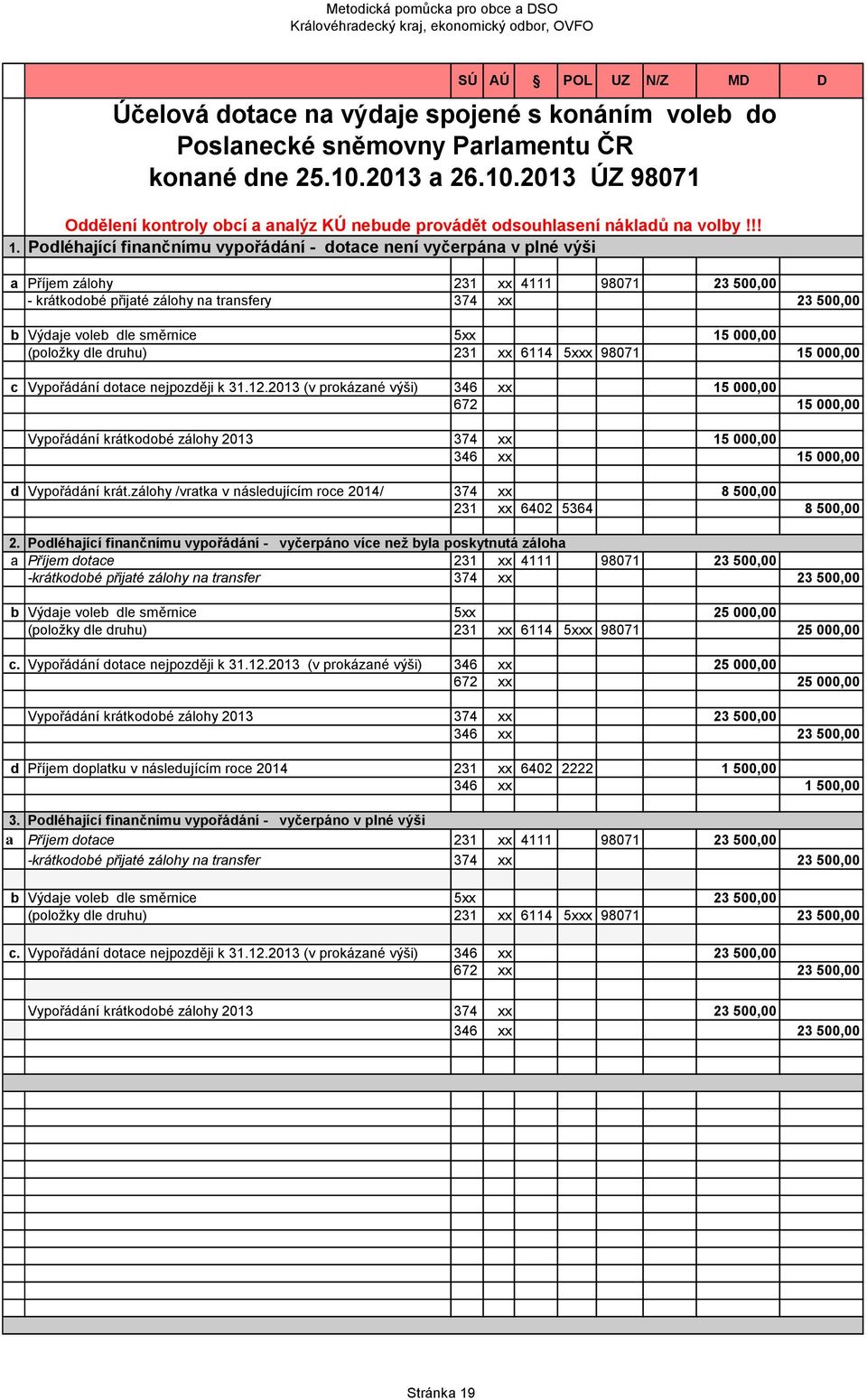 !! Podléhající finančnímu vypořádání - dotace není vyčerpána v plné výši a Příjem zálohy 231 xx 4111 98071 23 500,00 - krátkodobé přijaté zálohy na transfery 374 xx 23 500,00 b Výdaje voleb dle