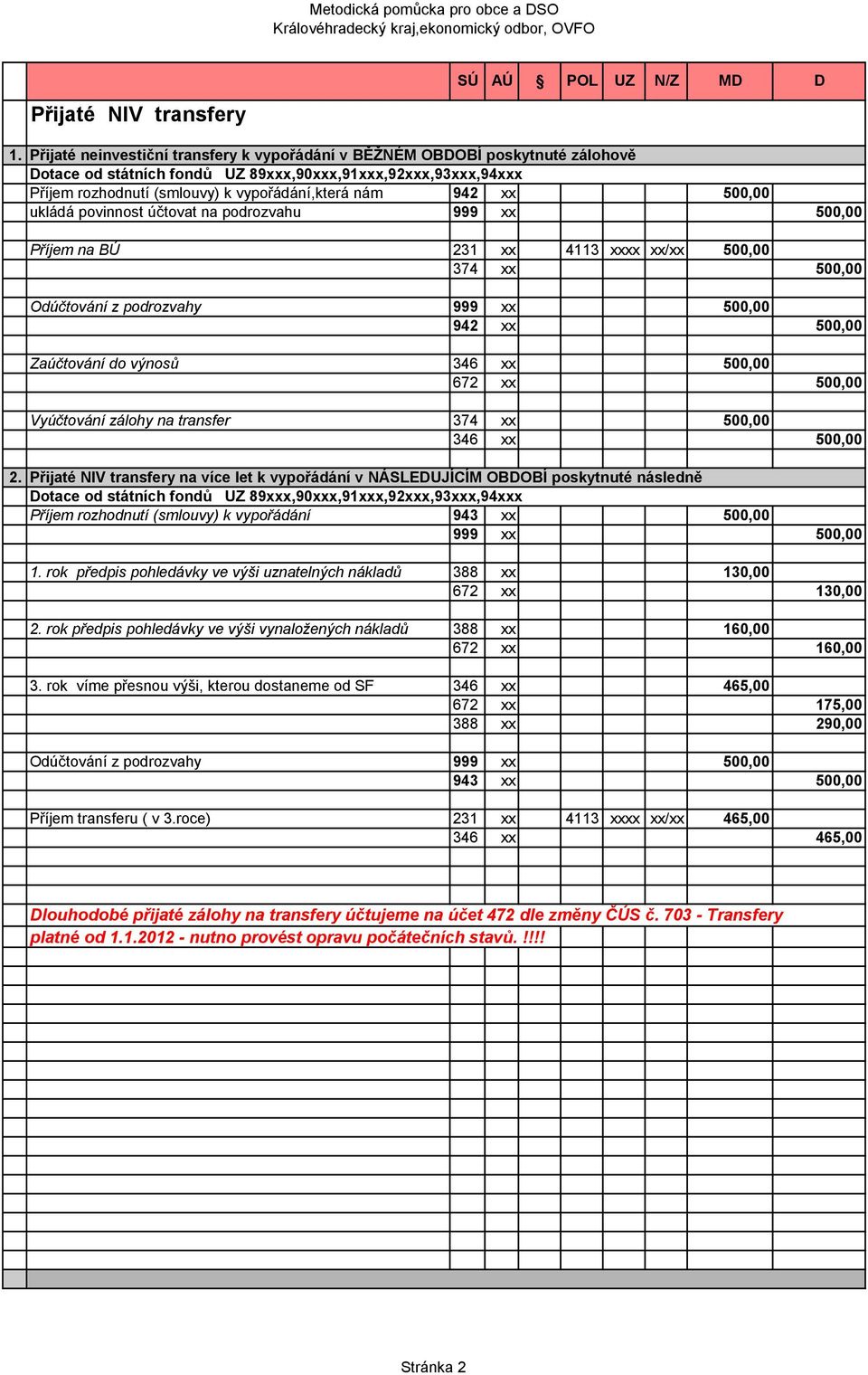 xx 500,00 ukládá povinnost účtovat na podrozvahu 999 xx 500,00 Příjem na BÚ 231 xx 4113 xxxx xx/xx 500,00 374 xx 500,00 Odúčtování z podrozvahy 999 xx 500,00 942 xx 500,00 Zaúčtování do výnosů 346 xx