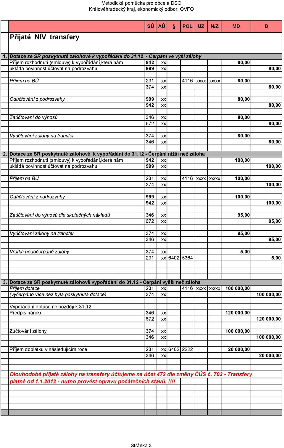 Odúčtování z podrozvahy 999 xx 80,00 942 xx 80,00 Zaúčtování do výnosů 346 xx 80,00 672 xx 80,00 Vyúčtování zálohy na transfer 374 xx 80,00 346 xx 80,00 2.