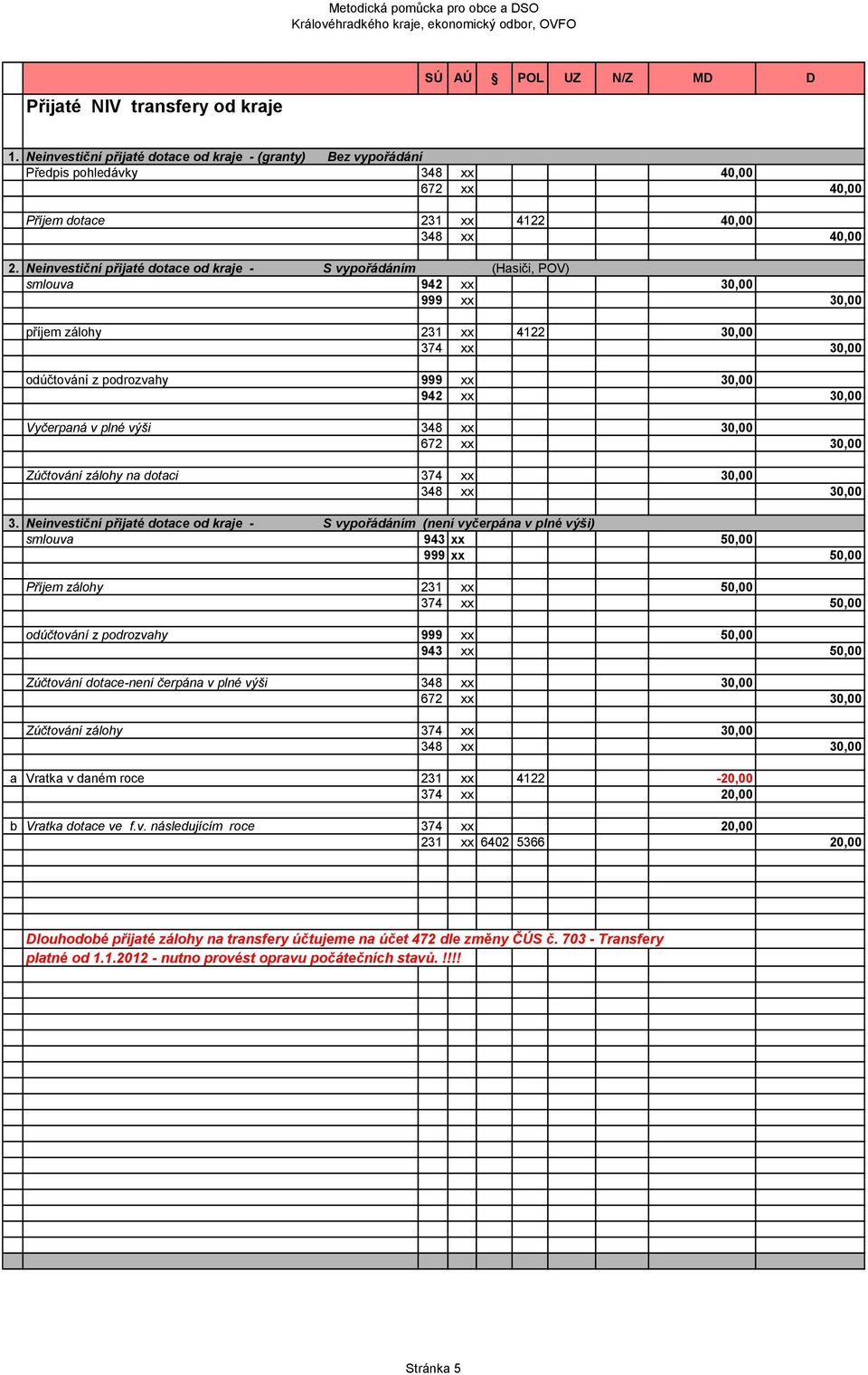 Neinvestiční přijaté dotace od kraje - S vypořádáním (Hasiči, POV) smlouva 942 xx 30,00 999 xx 30,00 příjem zálohy 231 xx 4122 30,00 374 xx 30,00 odúčtování z podrozvahy 999 xx 30,00 942 xx 30,00