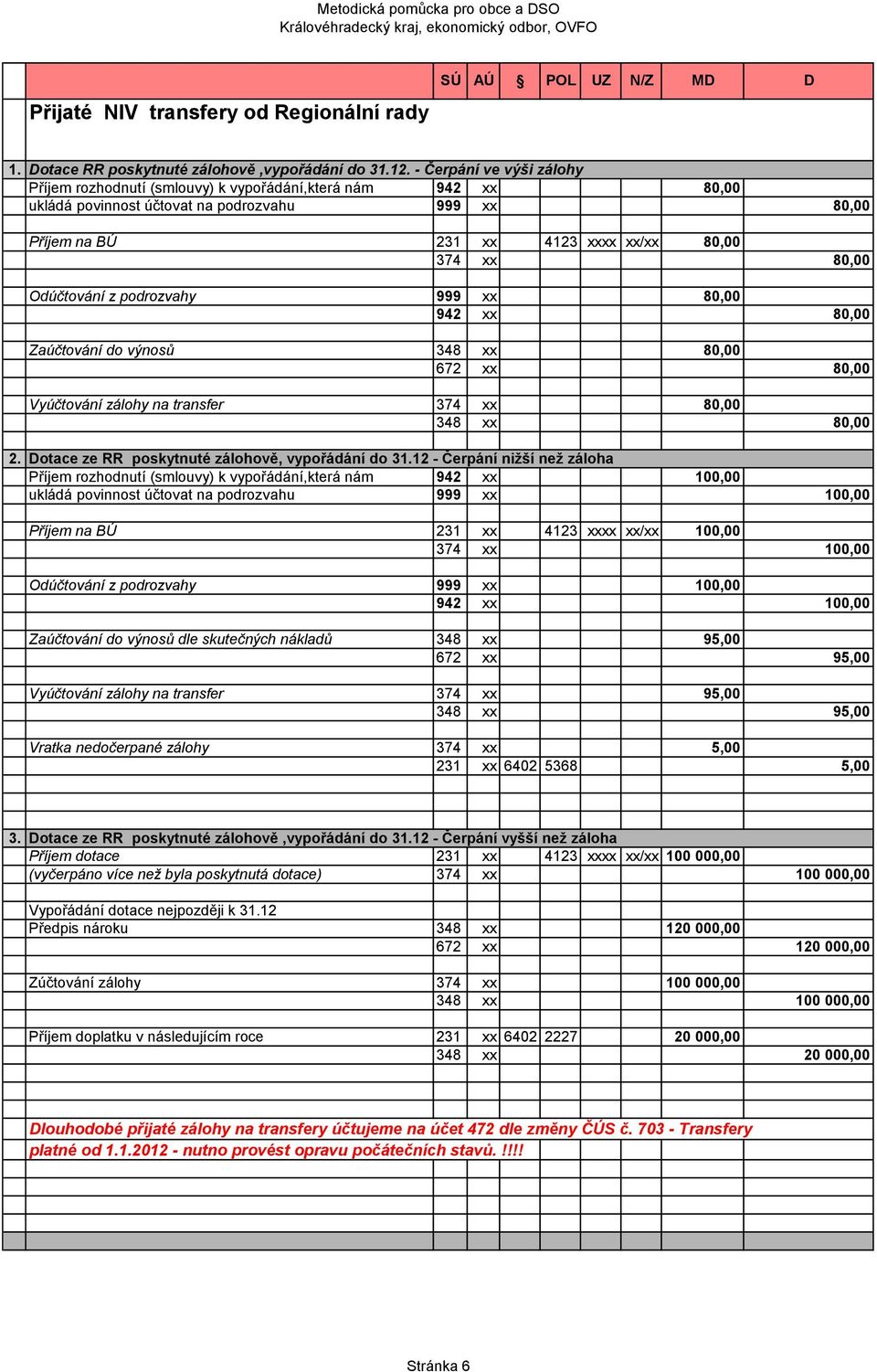 Odúčtování z podrozvahy 999 xx 80,00 942 xx 80,00 Zaúčtování do výnosů 348 xx 80,00 672 xx 80,00 Vyúčtování zálohy na transfer 374 xx 80,00 348 xx 80,00 2.