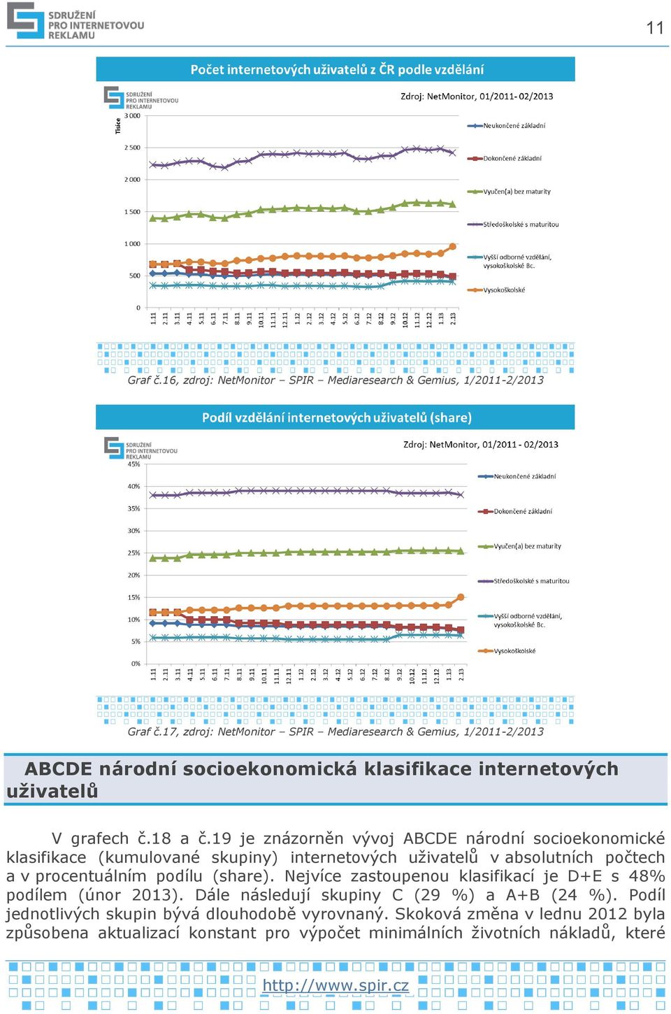 19 je znázorněn vývoj ABCDE národní socioekonomické klasifikace (kumulované skupiny) internetových uživatelů v absolutních počtech a v procentuálním podílu (share).