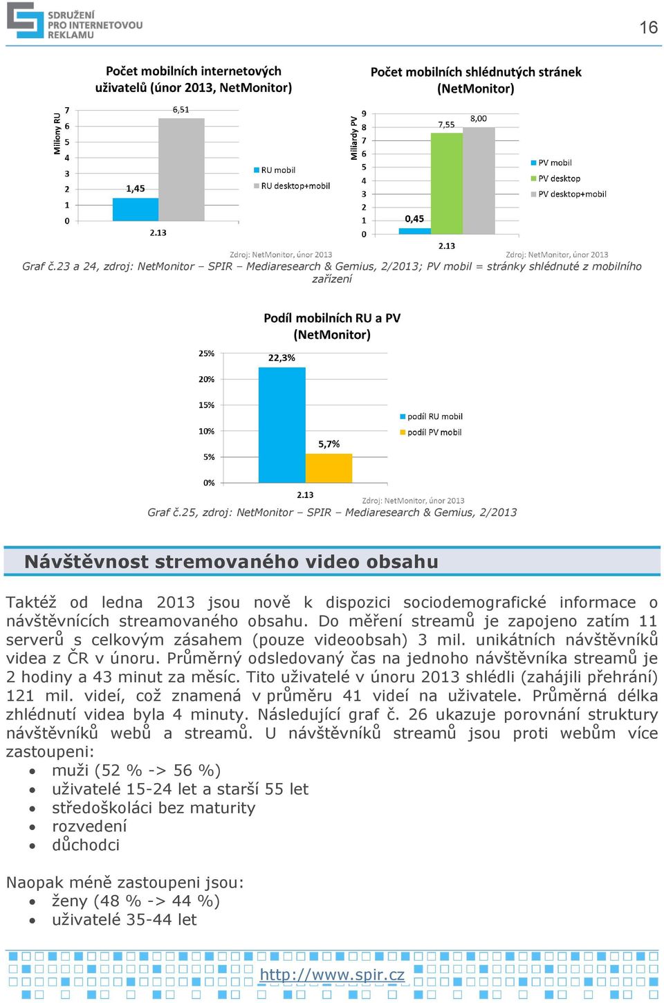 obsahu. Do měření streamů je zapojeno zatím 11 serverů s celkovým zásahem (pouze videoobsah) 3 mil. unikátních návštěvníků videa z ČR v únoru.