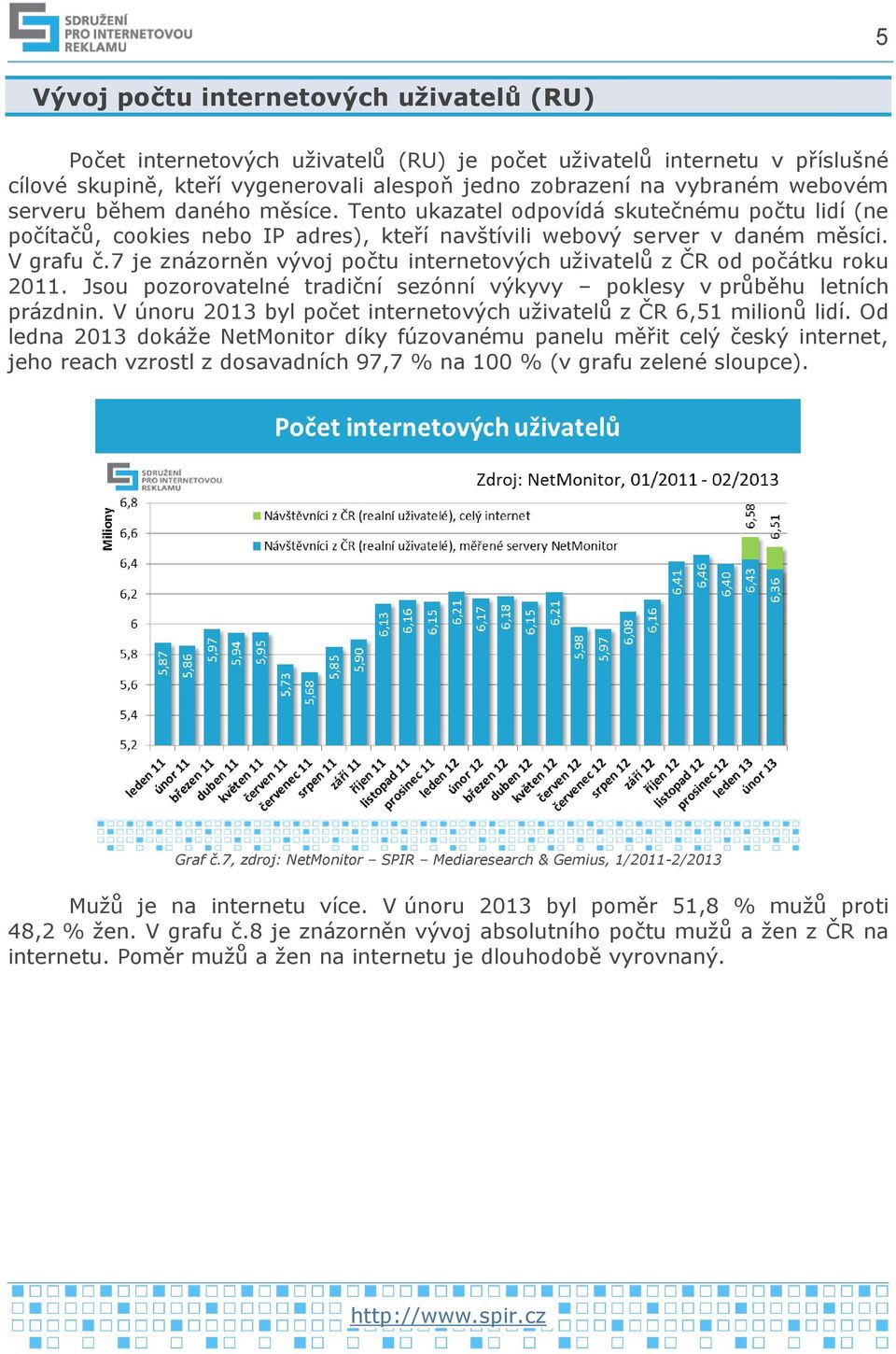 7 je znázorněn vývoj počtu internetových uživatelů z ČR od počátku roku 2011. Jsou pozorovatelné tradiční sezónní výkyvy poklesy v průběhu letních prázdnin.