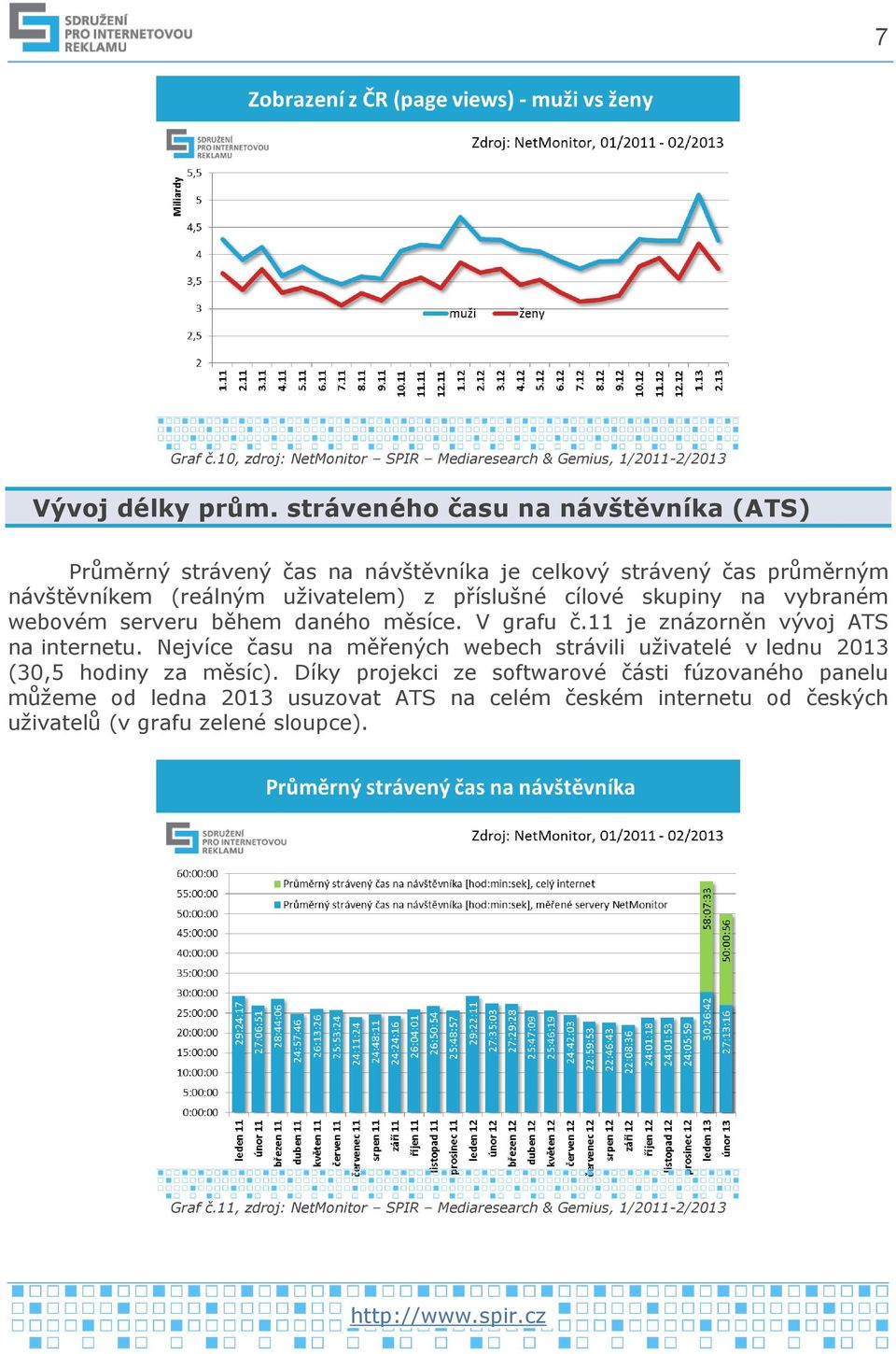 na vybraném webovém serveru během daného měsíce. V grafu č.11 je znázorněn vývoj ATS na internetu.