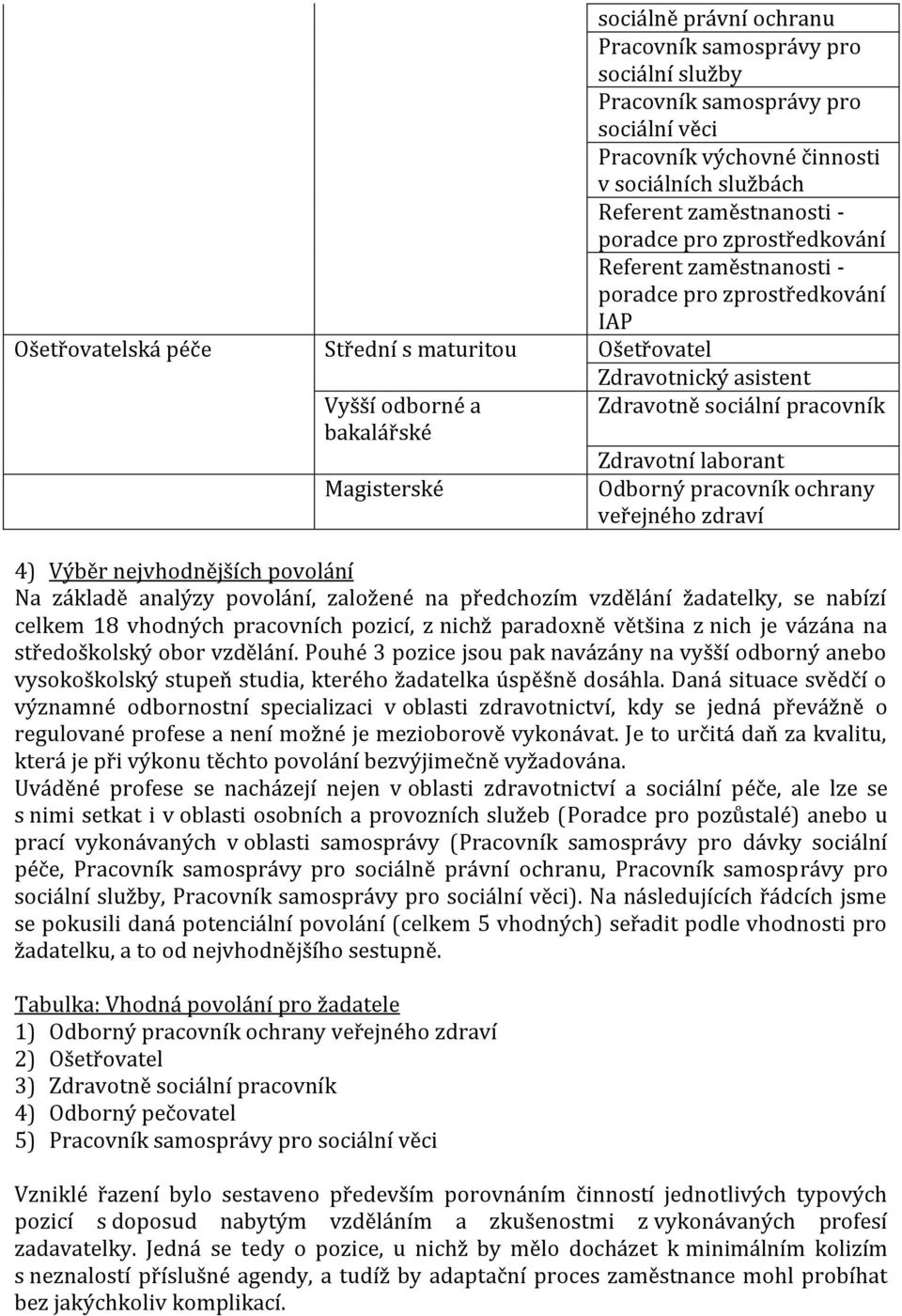 ochrany veřejného zdraví 4) Výběr nejvhodnějších povolání Na základě analýzy povolání, založené na předchozím vzdělání žadatelky, se nabízí celkem 18 vhodných pracovních pozicí, z nichž paradoně