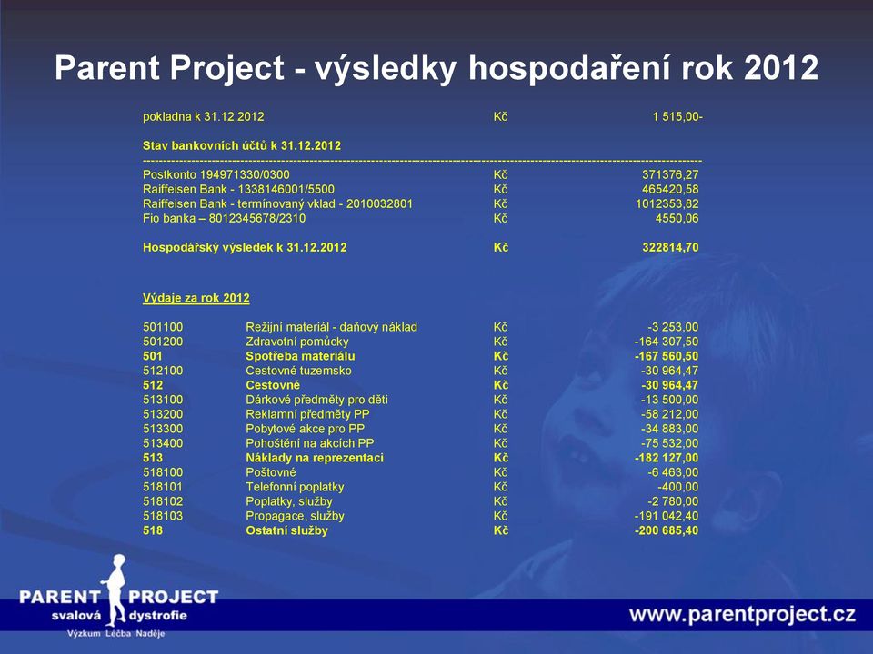 2012 Kč 1 515,00- Stav bankovních účtů k 31.12.2012 ----------------------------------------------------------------------------------------------------------------------------------------- Postkonto