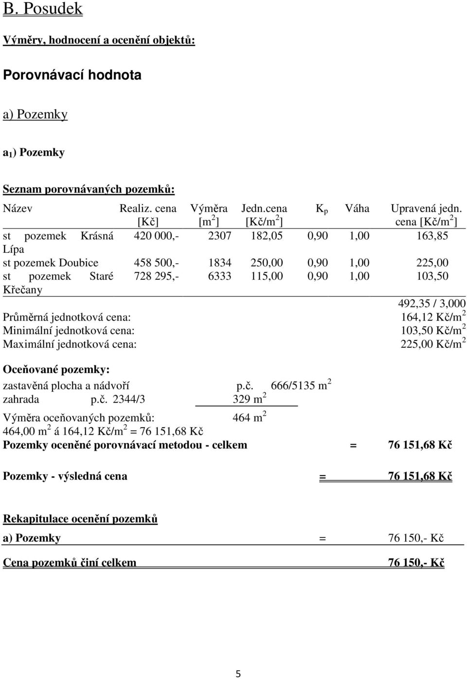 cena [Kč/m 2 ] st pozemek Krásná 420 000,- 2307 182,05 0,90 1,00 163,85 Lípa st pozemek Doubice 458 500,- 1834 250,00 0,90 1,00 225,00 st pozemek Staré 728 295,- 6333 115,00 0,90 1,00 103,50 Křečany