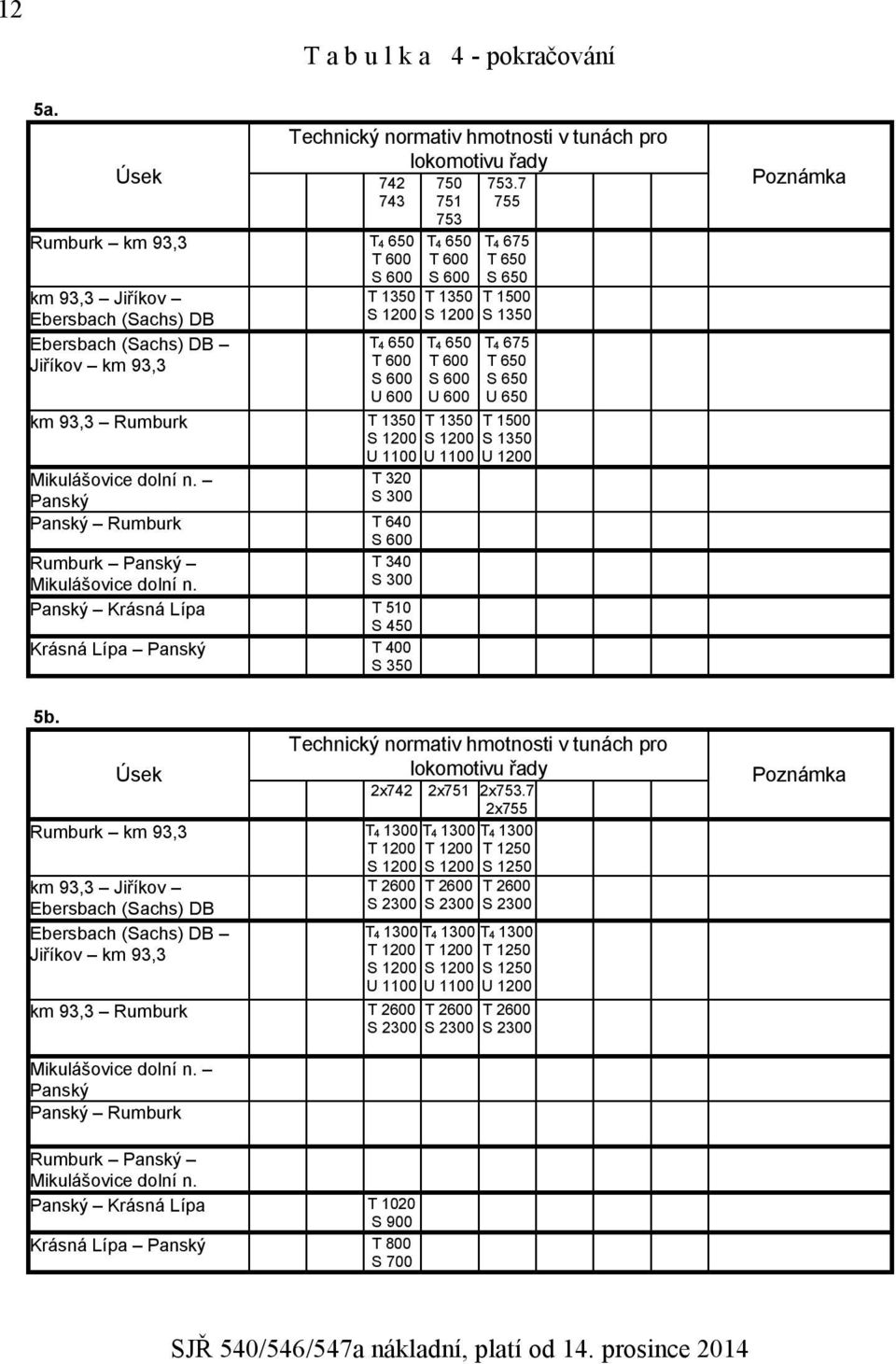 7 743 751 755 753 T 1350 S 1200 T4 650 T 600 S 600 U 600 km 93,3 Rumburk T 1350 S 1200 U 1100 Mikulášovice dolní n.