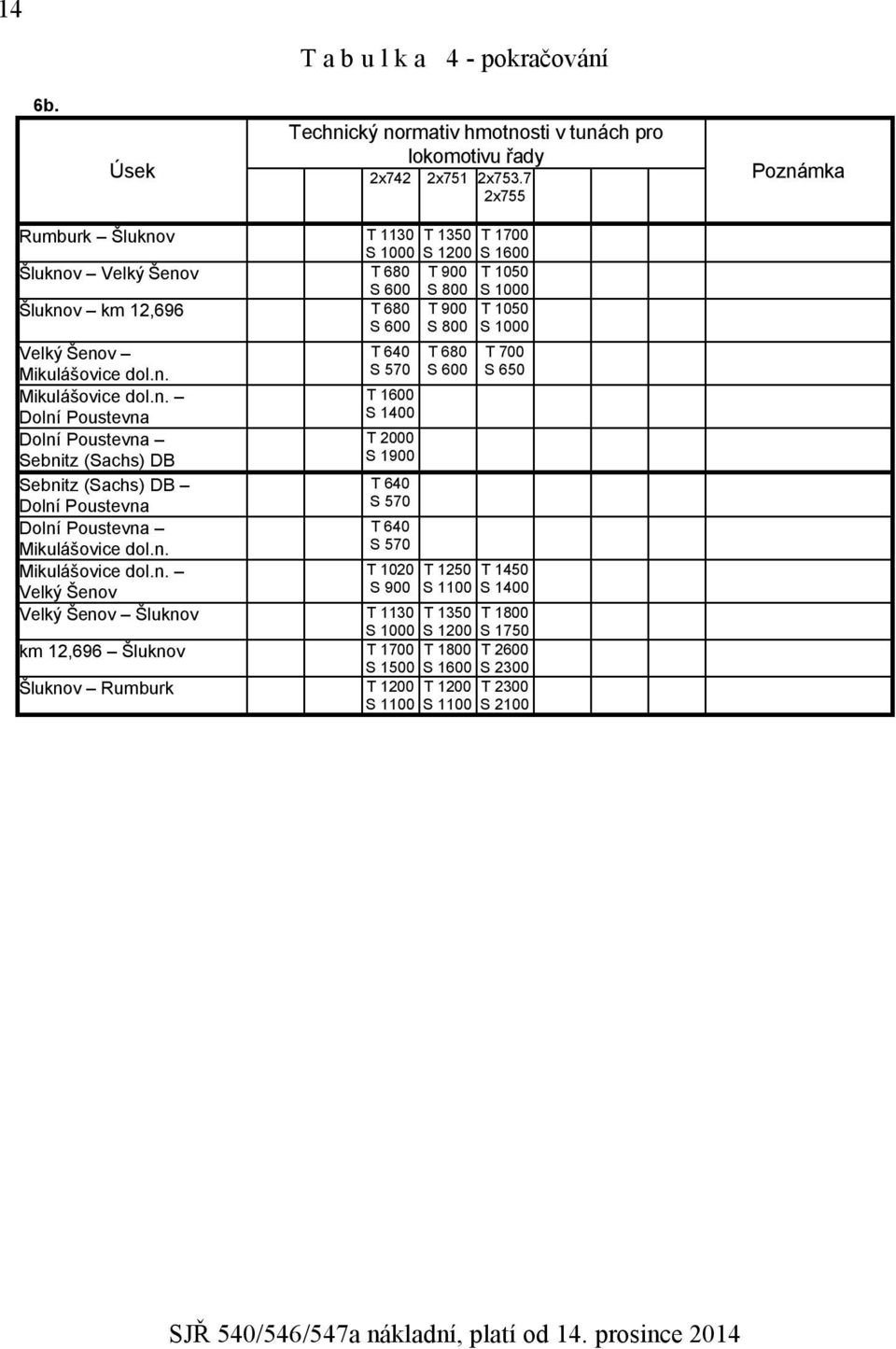 Šenov Mikulášovice dol.n. T 640 S 570 Mikulášovice dol.n. T 1600 Dolní Poustevna S 1400 Dolní Poustevna T 2000 Sebnitz (Sachs) DB S 1900 Sebnitz (Sachs) DB T 640 Dolní Poustevna S 570 Dolní Poustevna T 640 Mikulášovice dol.