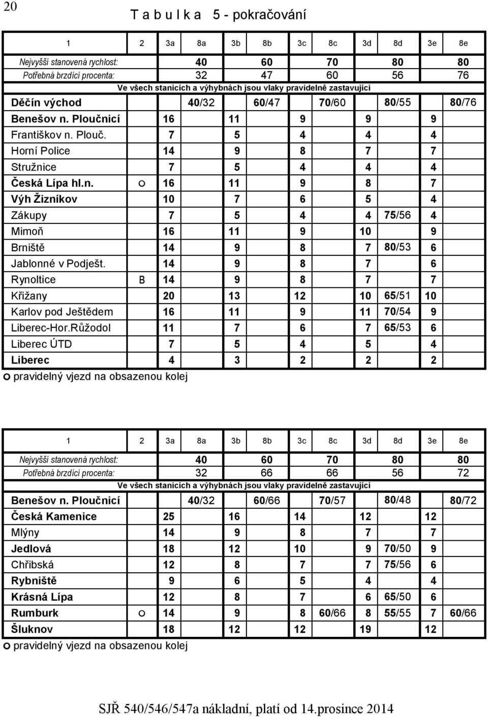 14 9 8 7 6 Rynoltice 14 9 8 7 7 Křižany 20 13 12 10 65/51 10 Karlov pod Ještědem 16 11 9 11 70/54 9 Liberec-Hor.