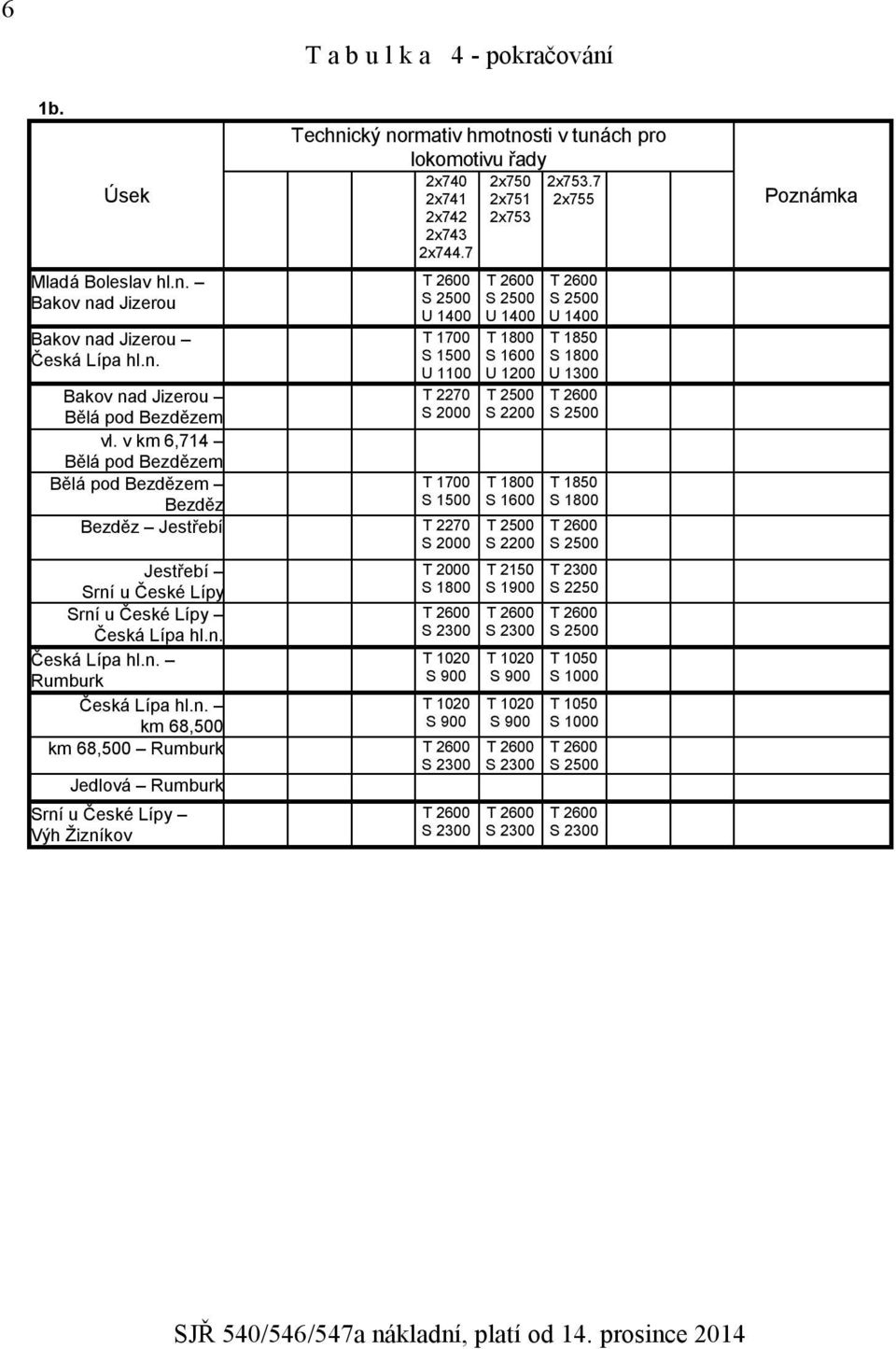 7 T 2600 S 2500 U 1400 T 1700 S 1500 U 1100 T 2270 S 2000 T 1700 S 1500 Bezděz Jestřebí T 2270 S 2000 Jestřebí Srní u České Lípy T 2000 S 1800 Srní u České Lípy T 2600 Česká Lípa hl.n. S 2300 Česká Lípa hl.