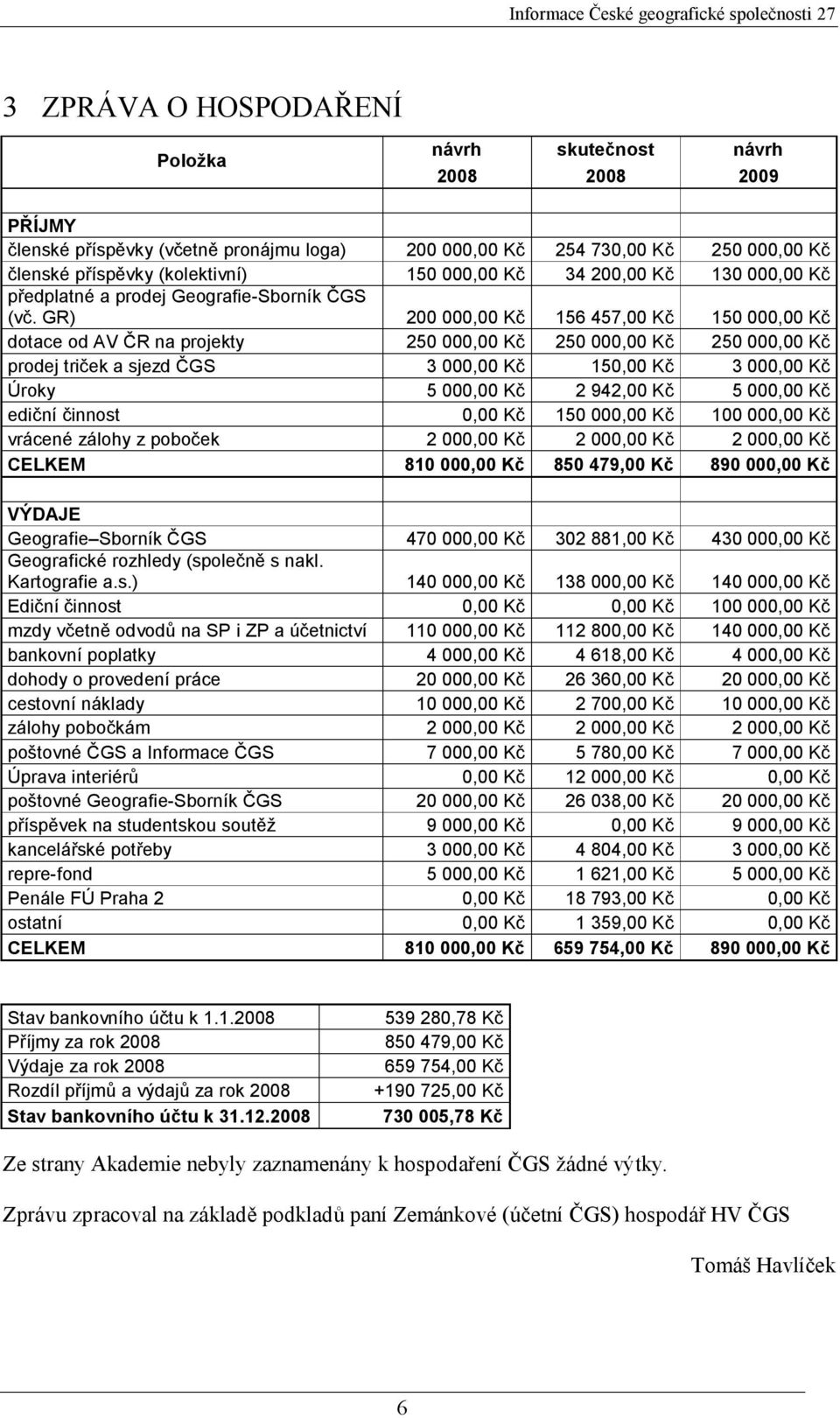 GR) 200 000,00 Kč 156 457,00 Kč 150 000,00 Kč dotace od AV ČR na projekty 250 000,00 Kč 250 000,00 Kč 250 000,00 Kč prodej triček a sjezd ČGS 3 000,00 Kč 150,00 Kč 3 000,00 Kč Úroky 5 000,00 Kč 2