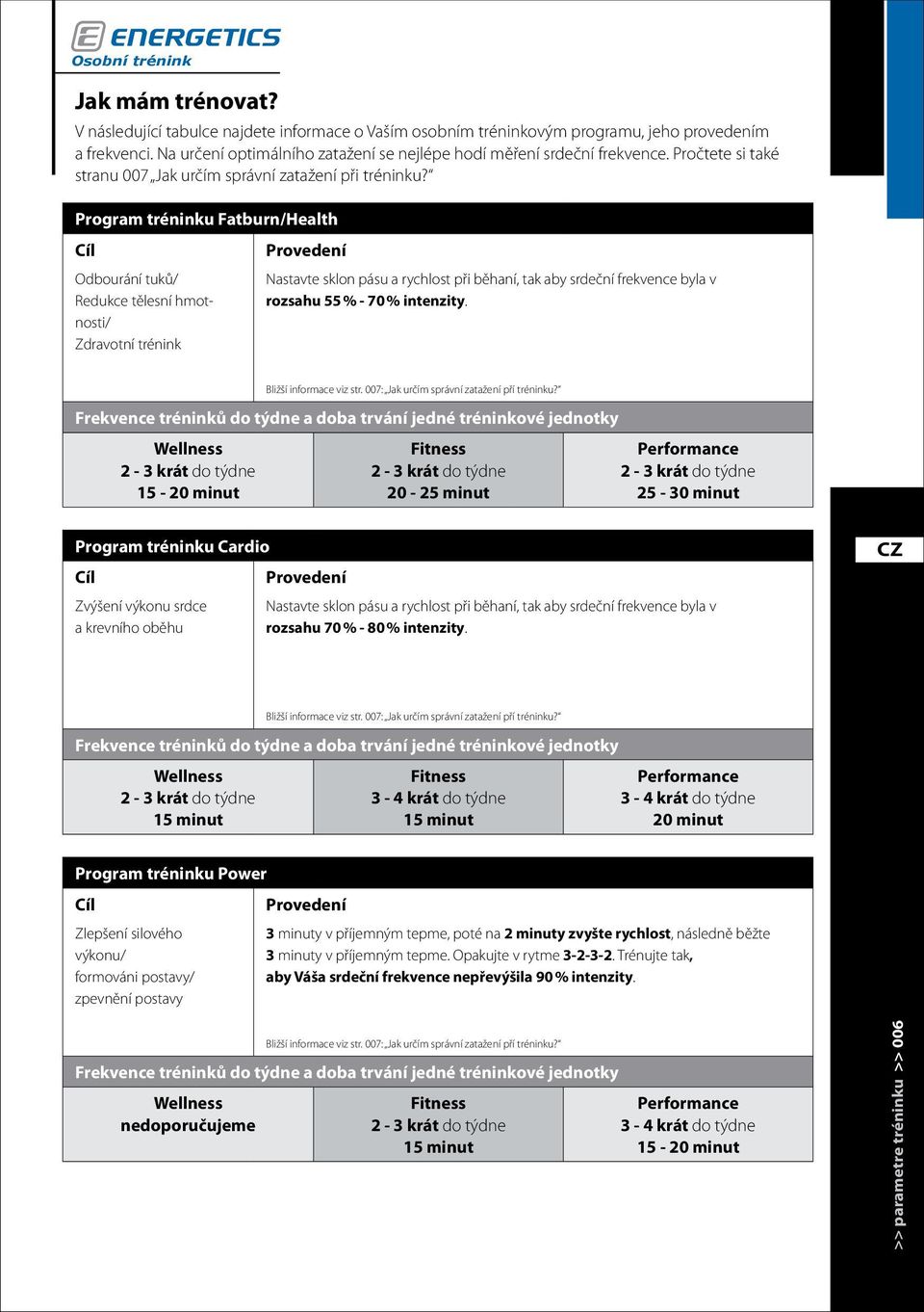 Program tréninku Fatburn/Health Cíl Odbourání tuků/ Redukce tělesní hmotnosti/ Zdravotní trénink Provedení Nastavte sklon pásu a rychlost při běhaní, tak aby srdeční frekvence byla v rozsahu 55 % -