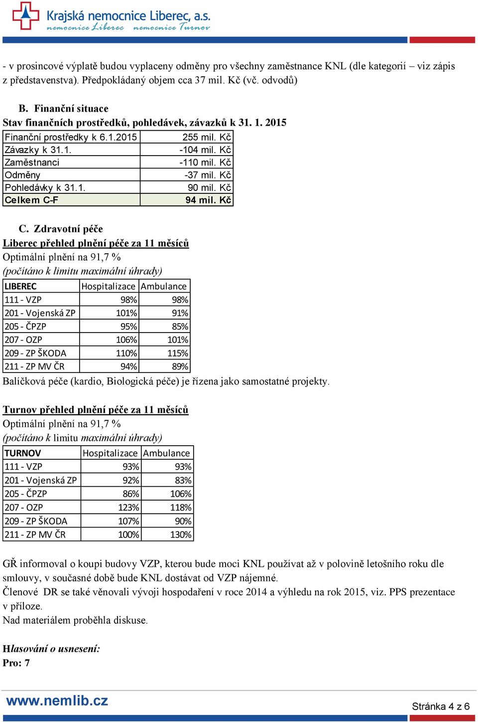 Kč Pohledávky k 31.1. 90 mil. Kč Ce