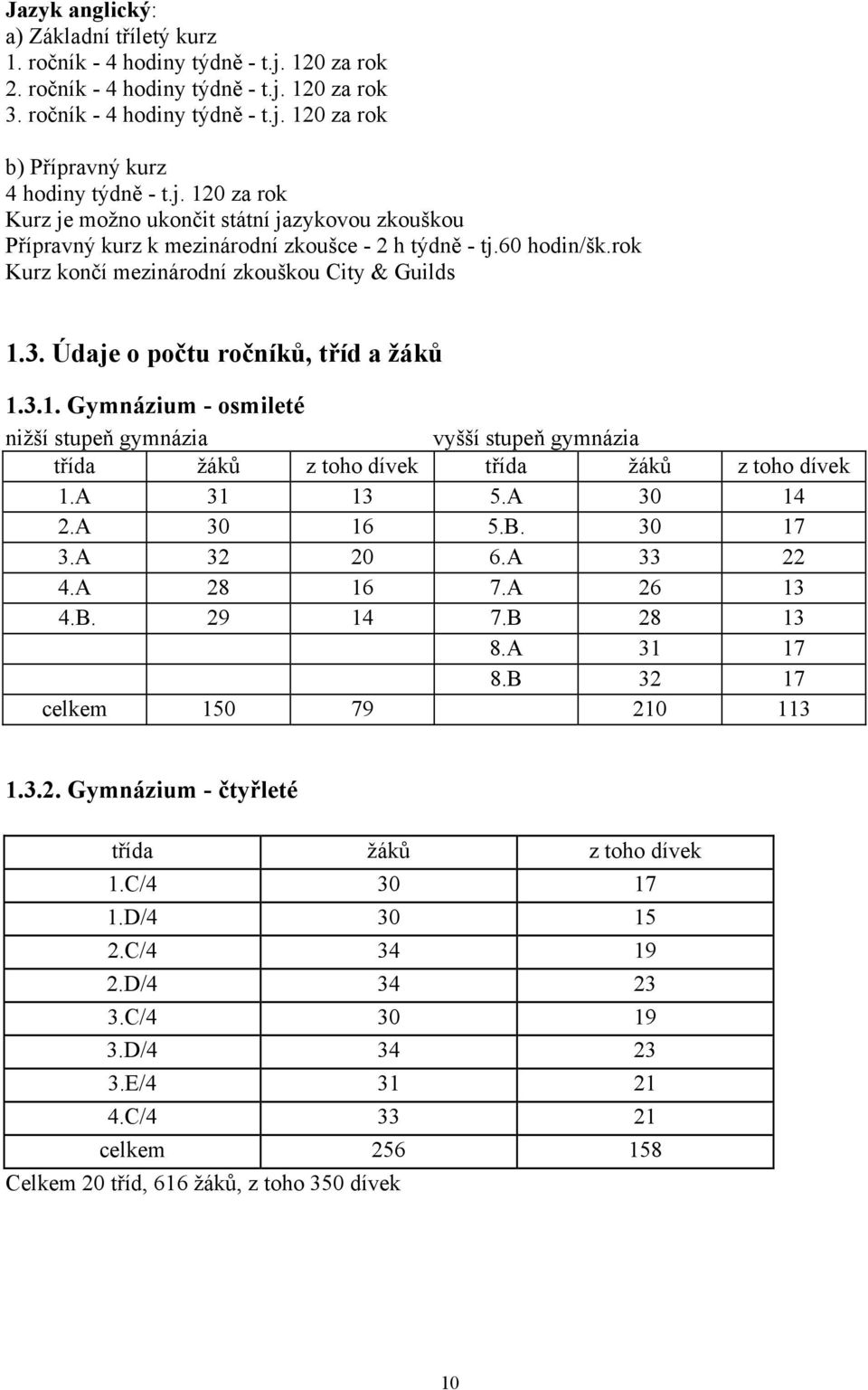 Údaje o počtu ročníků, tříd a žáků 1.3.1. Gymnázium - osmileté nižší stupeň gymnázia vyšší stupeň gymnázia třída žáků z toho dívek třída žáků z toho dívek 1.A 31 13 5.A 30 14 2.A 30 16 5.B. 30 17 3.