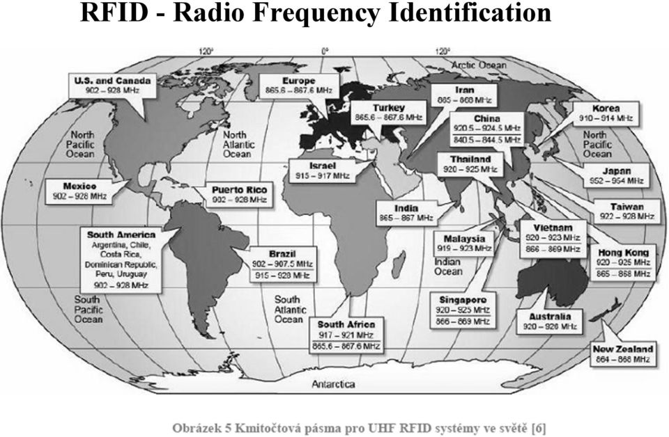 Frequency