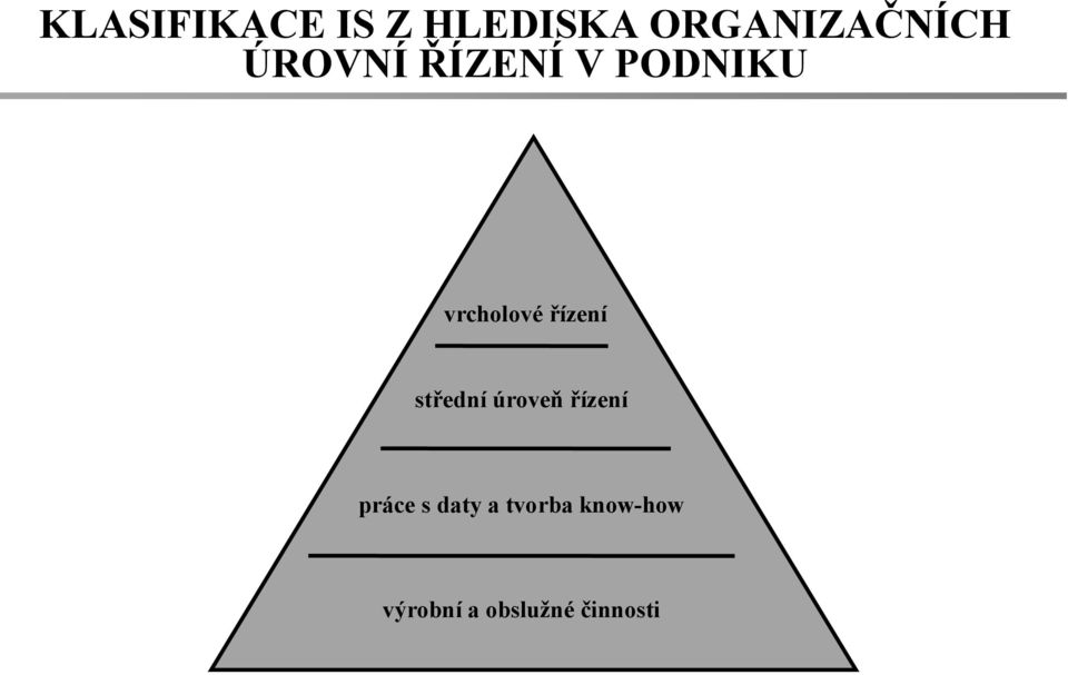 střední úroveň řízení práce s daty a