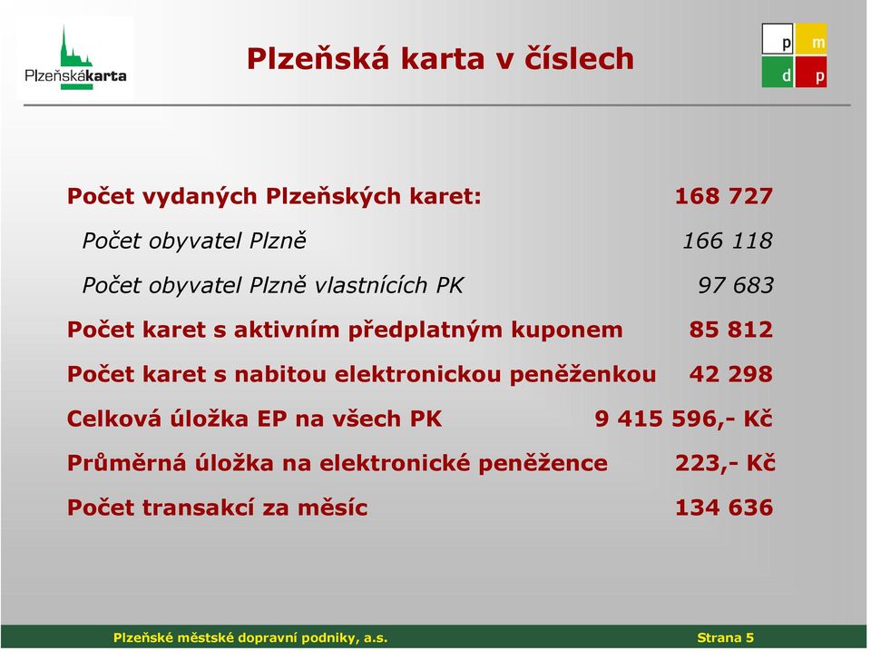 nabitou elektronickou peněženkou 42 298 Celková úložka EP na všech PK 9 415 596,- Kč Průměrná úložka na