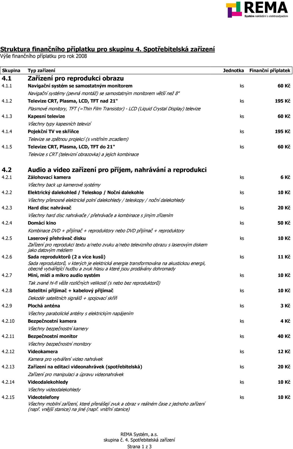 1.3 Kapesní televize 60 Kč Všechny typy kapesních televizí 4.1.4 Pojekční TV ve skříňce 195 Kč Televize se zpětnou projekcí (s vnitřním zrcadlem) 4.1.5 Televize CRT, Plasma, LCD, TFT do 21" 60 Kč Televize s CRT (televizní obrazovka) a jejich kombinace 4.