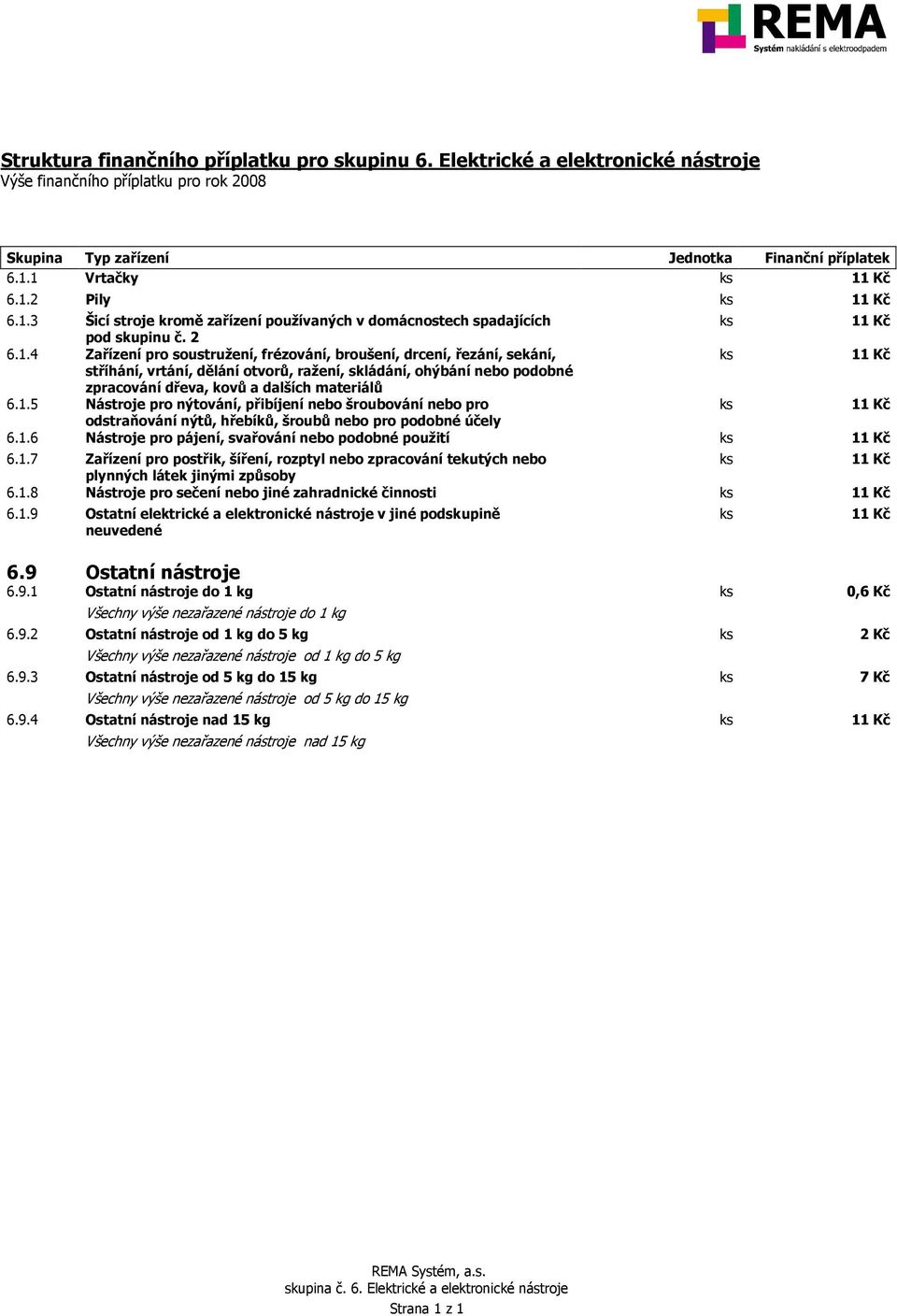 1.5 Nástroje pro nýtování, přibíjení nebo šroubování nebo pro odstraňování nýtů, hřebíků, šroubů nebo pro podobné účely 6.1.6 Nástroje pro pájení, svařování nebo podobné použití 6.1.7 Zařízení pro postřik, šíření, rozptyl nebo zpracování tekutých nebo plynných látek jinými způsoby 6.