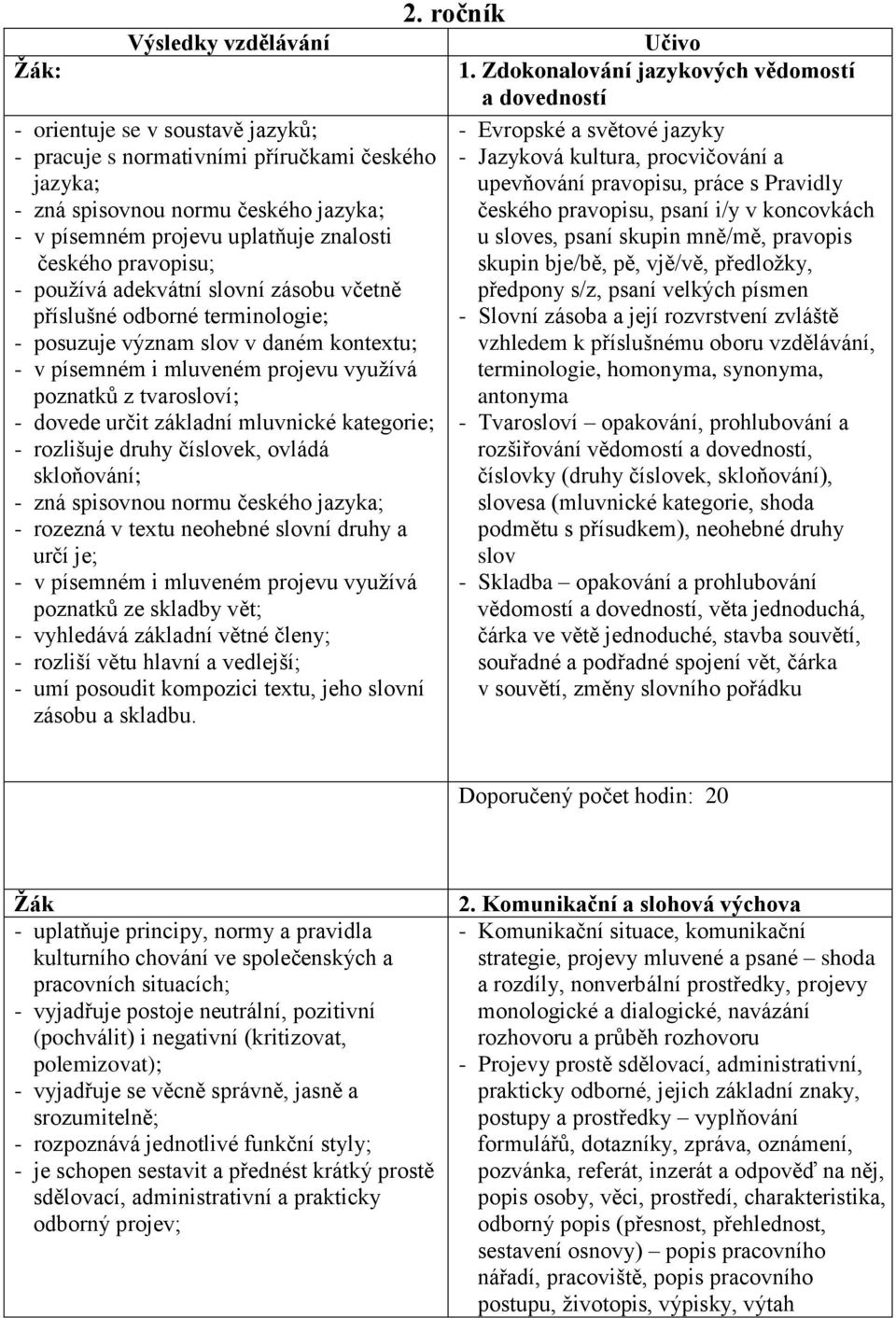 určit základní mluvnické kategorie; - rozlišuje druhy číslovek, ovládá skloňování; - zná spisovnou normu českého jazyka; - rozezná v textu neohebné slovní druhy a určí je; - v písemném i mluveném