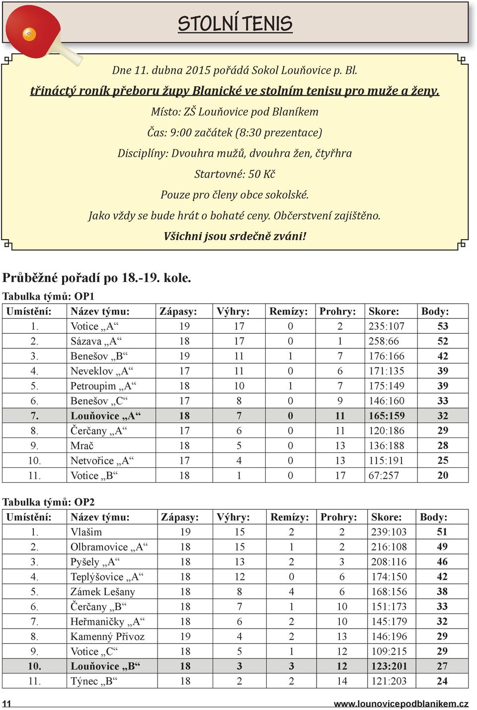 Jako vždy se bude hrát o bohaté ceny. Občerstvení zajištěno. Všichni jsou srdečně zváni! Průběžné pořadí po 18.-19. kole.