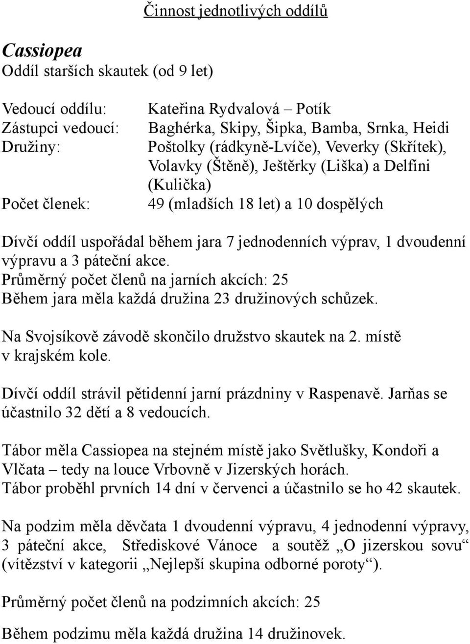 dvoudenní výpravu a 3 páteční akce. Průměrný počet členů na jarních akcích: 25 Během jara měla každá družina 23 družinových schůzek. Na Svojsíkově závodě skončilo družstvo skautek na 2.