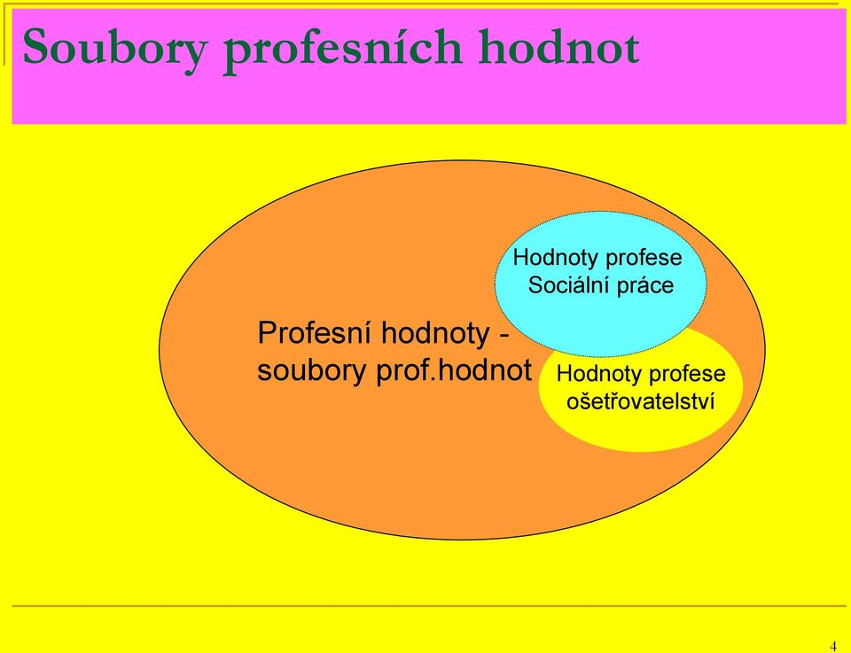 Profesní hodnoty - soubory prof.