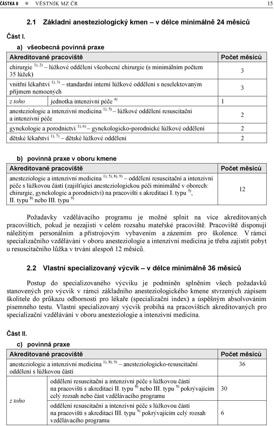 neselektovaným píjmem nemocných z toho jednotka intenzivní pée 4) 1 anesteziologie a intenzivní medicína 1), 5) lžkové oddlení resuscitaní a intenzivní pée Poet msíc gynekologie a porodnictví 1), 6)