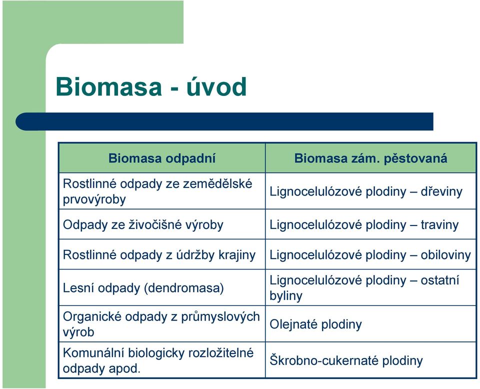 rozložitelné odpady apod. Biomasa zám.