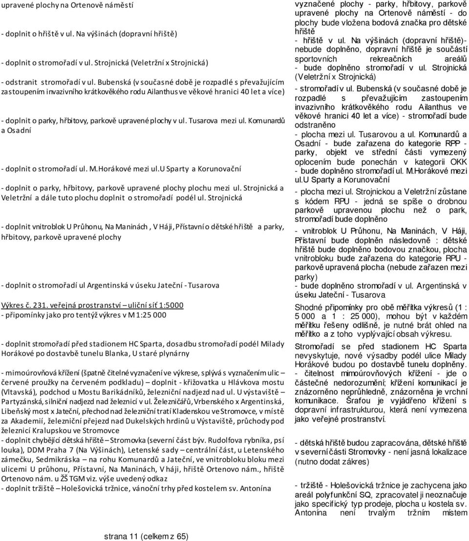 Tusarova mezi ul. Komunardů a Osadní - doplnit o stromořadí ul. M.Horákové mezi ul.u Sparty a Korunovační - doplnit o parky, hřbitovy, parkově upravené plochy plochu mezi ul.