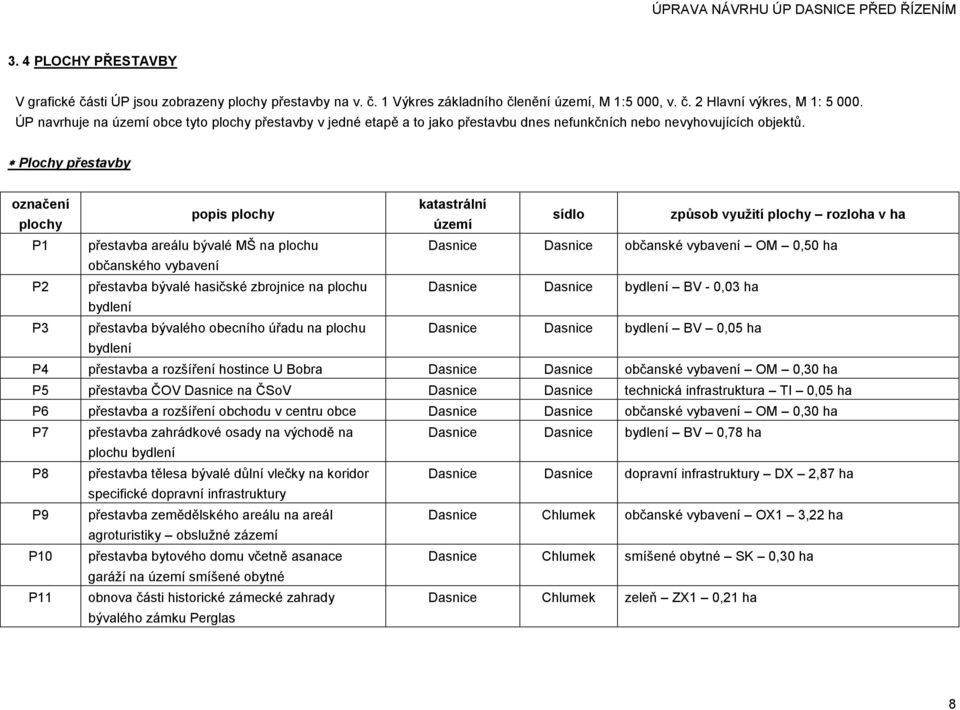 Plochy přestavby označení katastrální popis plochy plochy území sídlo způsob využití plochy rozloha v ha P1 přestavba areálu bývalé MŠ na plochu Dasnice Dasnice občanské vybavení OM 0,50 ha