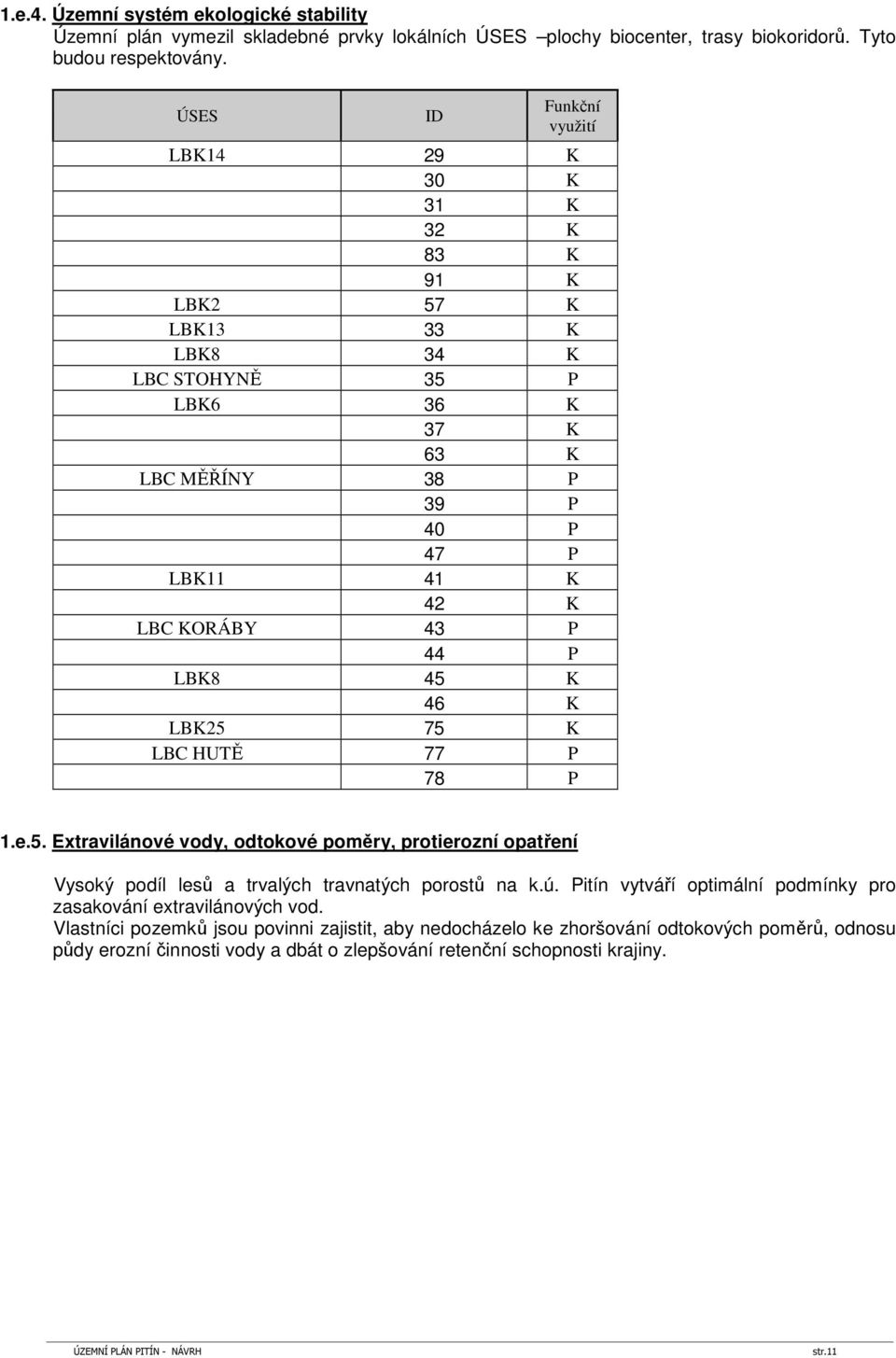 LBK8 45 K 46 K LBK25 75 K LBC HUTĚ 77 P 78 P 1.e.5. Extravilánové vody, odtokové poměry, protierozní opatření Vysoký podíl lesů a trvalých travnatých porostů na k.ú.