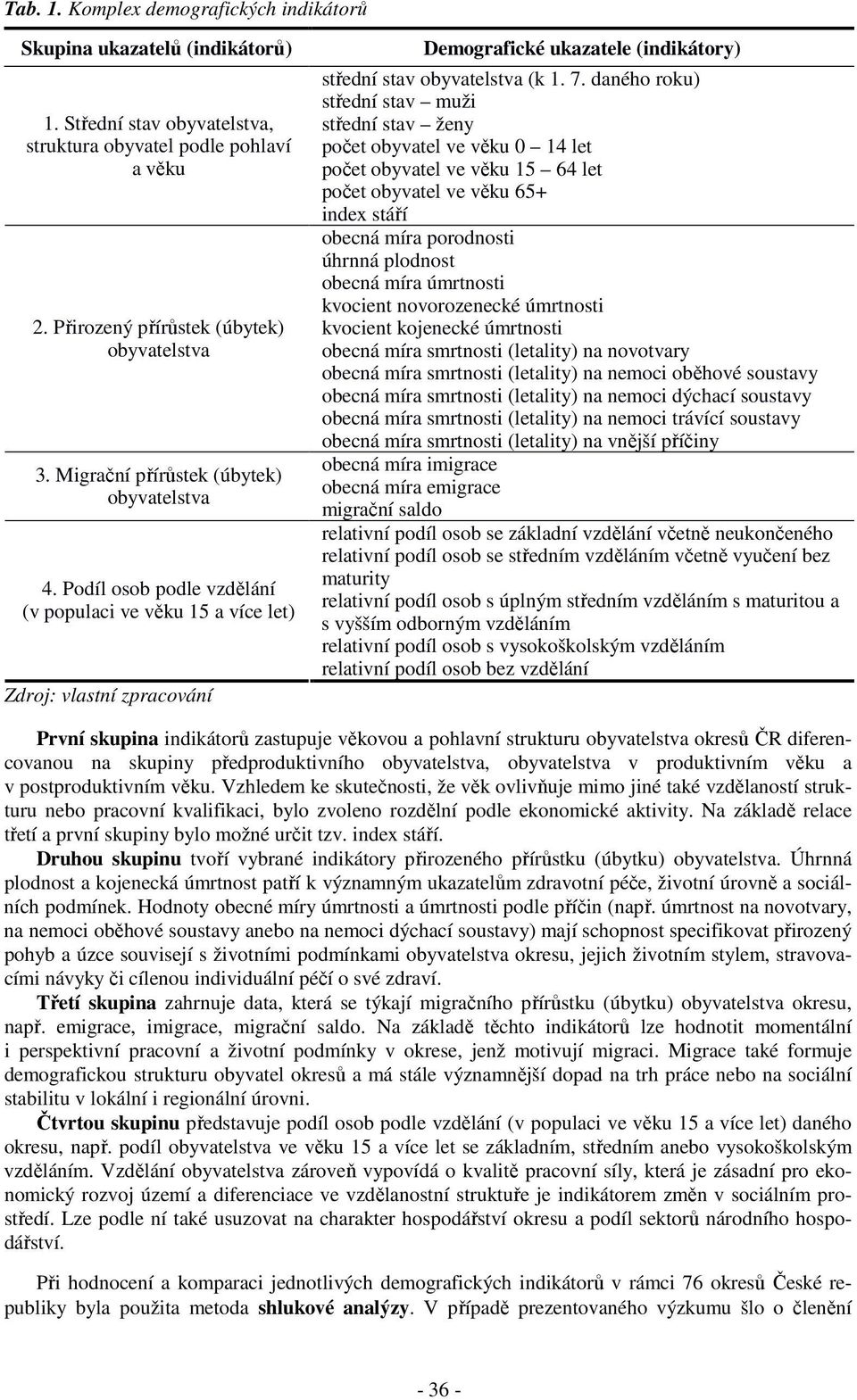 7. daného roku) střední stav muži střední stav ženy počet obyvatel ve věku 0 14 let počet obyvatel ve věku 15 64 let počet obyvatel ve věku 65+ index stáří obecná míra porodnosti úhrnná plodnost