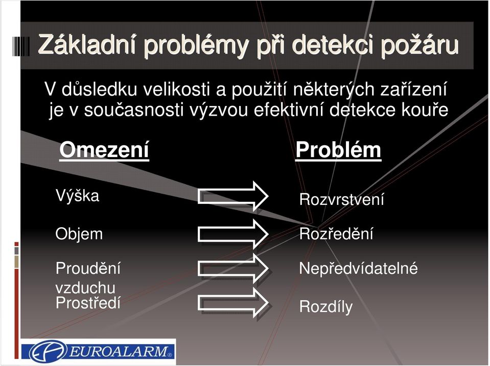 výzvou efektivní detekce kouře Omezení Výška Objem Proudění