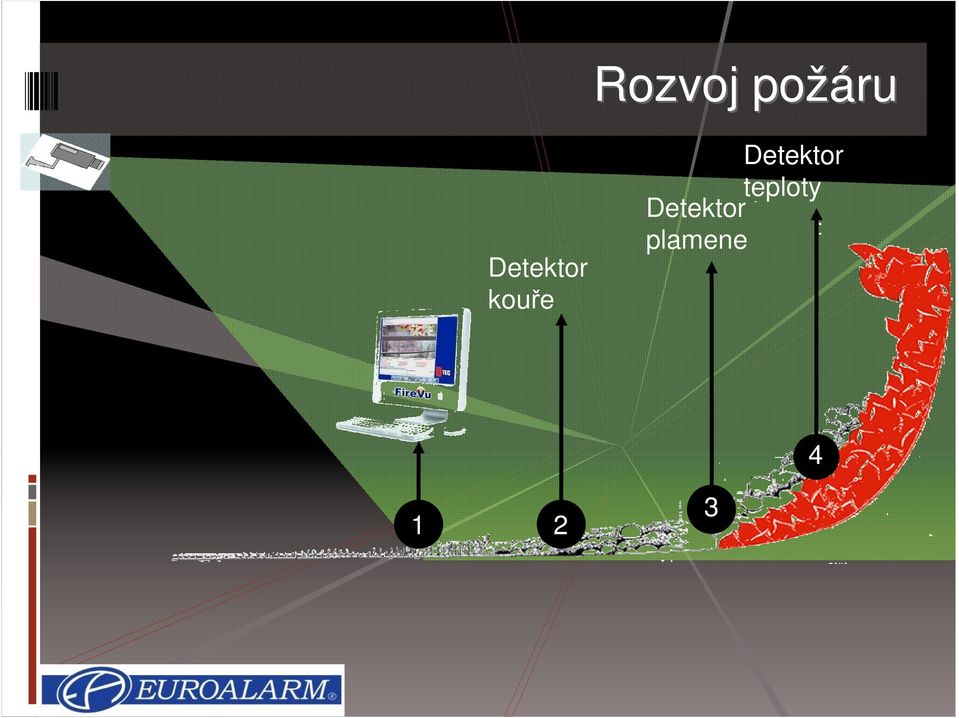 Detektor teploty