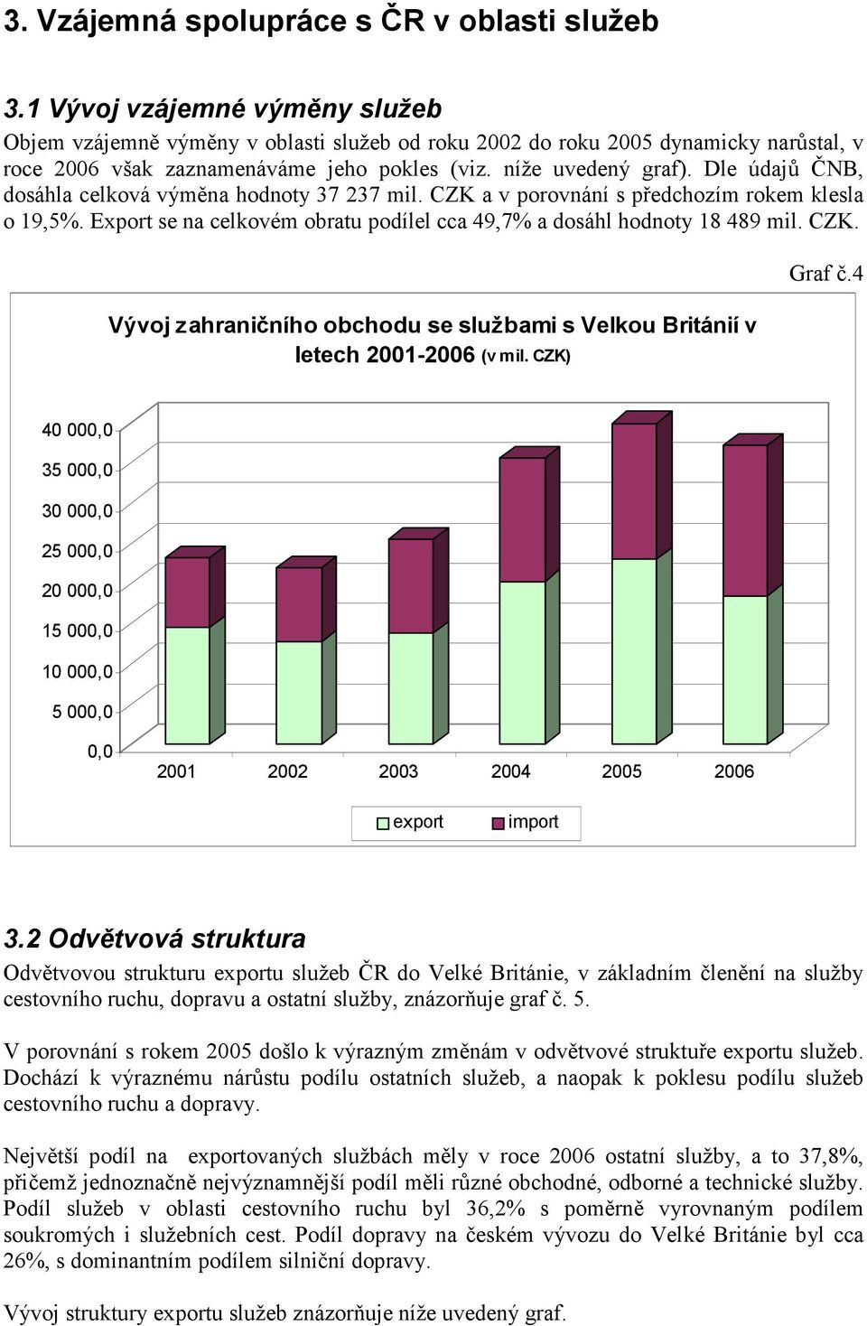 Dle údajů ČNB, dosáhla celková výměna hodnoty 37 237 mil. CZK a v porovnání s předchozím rokem klesla o 19,5%. Export se na celkovém obratu podílel cca 49,7% a dosáhl hodnoty 18 489 mil. CZK. Vývoj zahraničního obchodu se službami s Velkou Británií v letech 2001-2006 (v mil.