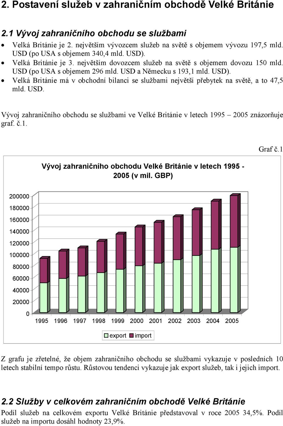 USD. Vývoj zahraničního obchodu se službami ve Velké Británie v letech 1995 2005 znázorňuje graf. č.1. Vývoj zahraničního obchodu Velké Británie v letech 1995-2005 (v mil. GBP) Graf č.