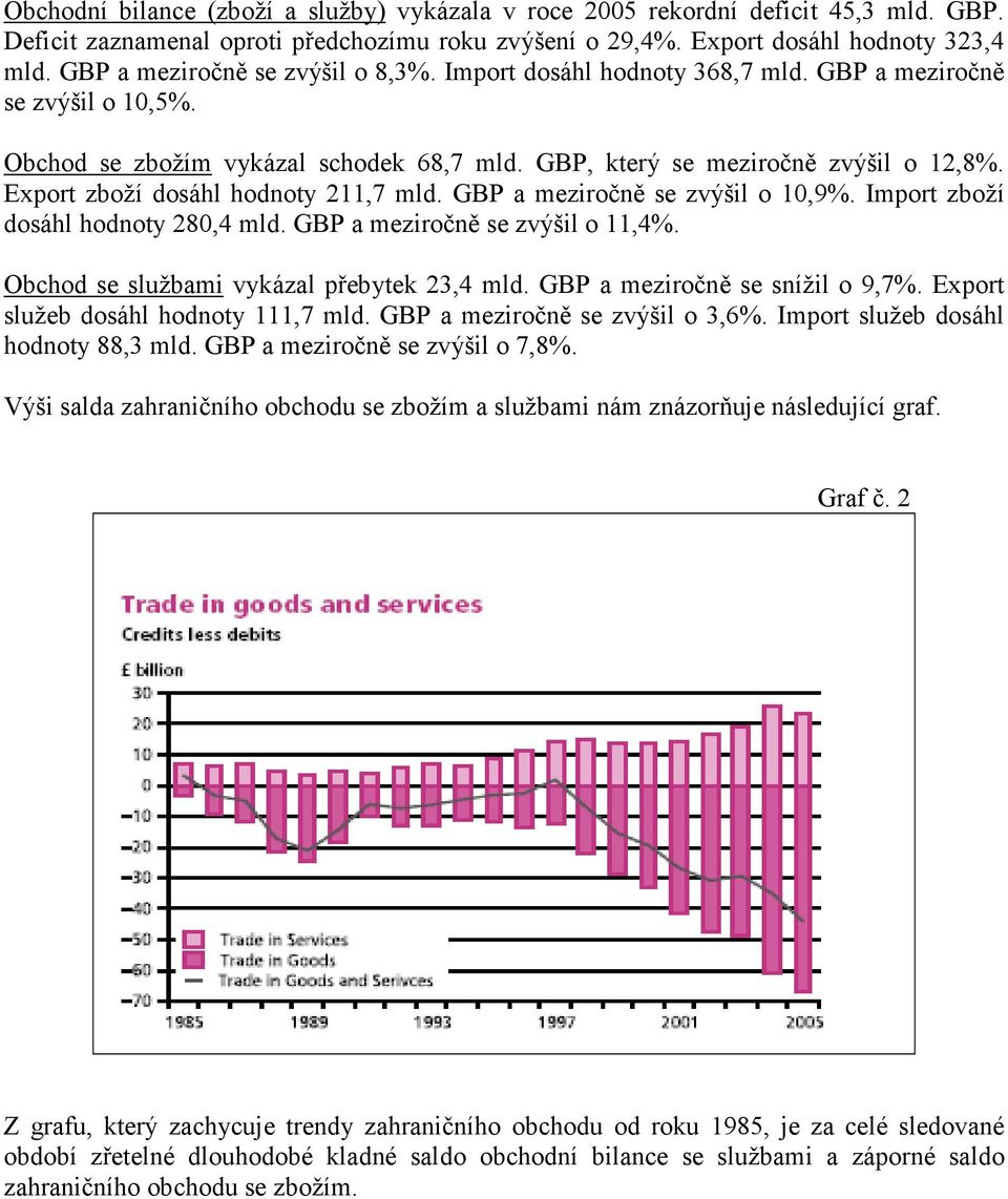 Export zboží dosáhl hodnoty 211,7 mld. GBP a meziročně se zvýšil o 10,9%. Import zboží dosáhl hodnoty 280,4 mld. GBP a meziročně se zvýšil o 11,4%. Obchod se službami vykázal přebytek 23,4 mld.