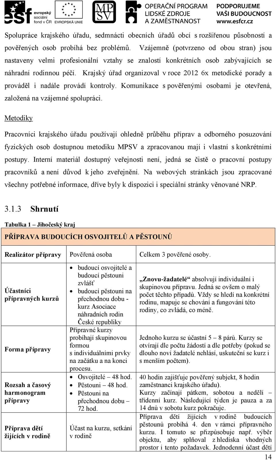 Krajský úřad organizoval v roce 2012 6x metodické porady a prováděl i nadále provádí kontroly. Komunikace s pověřenými osobami je otevřená, založená na vzájemné spolupráci.