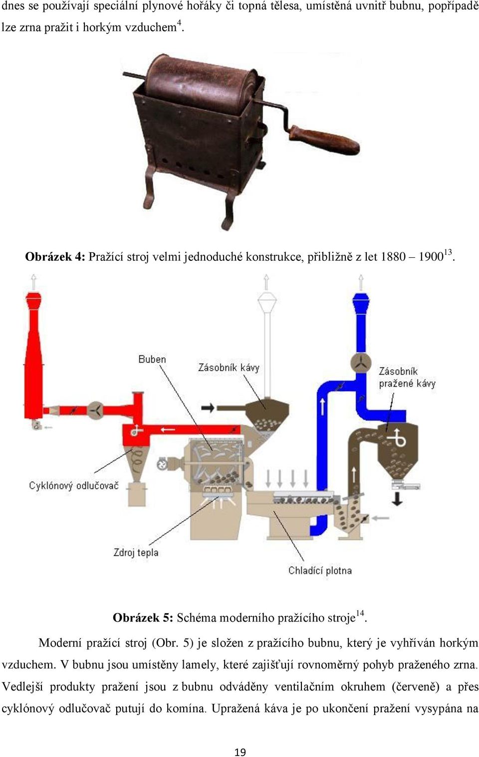 Moderní pražící stroj (Obr. 5) je složen z pražícího bubnu, který je vyhříván horkým vzduchem.